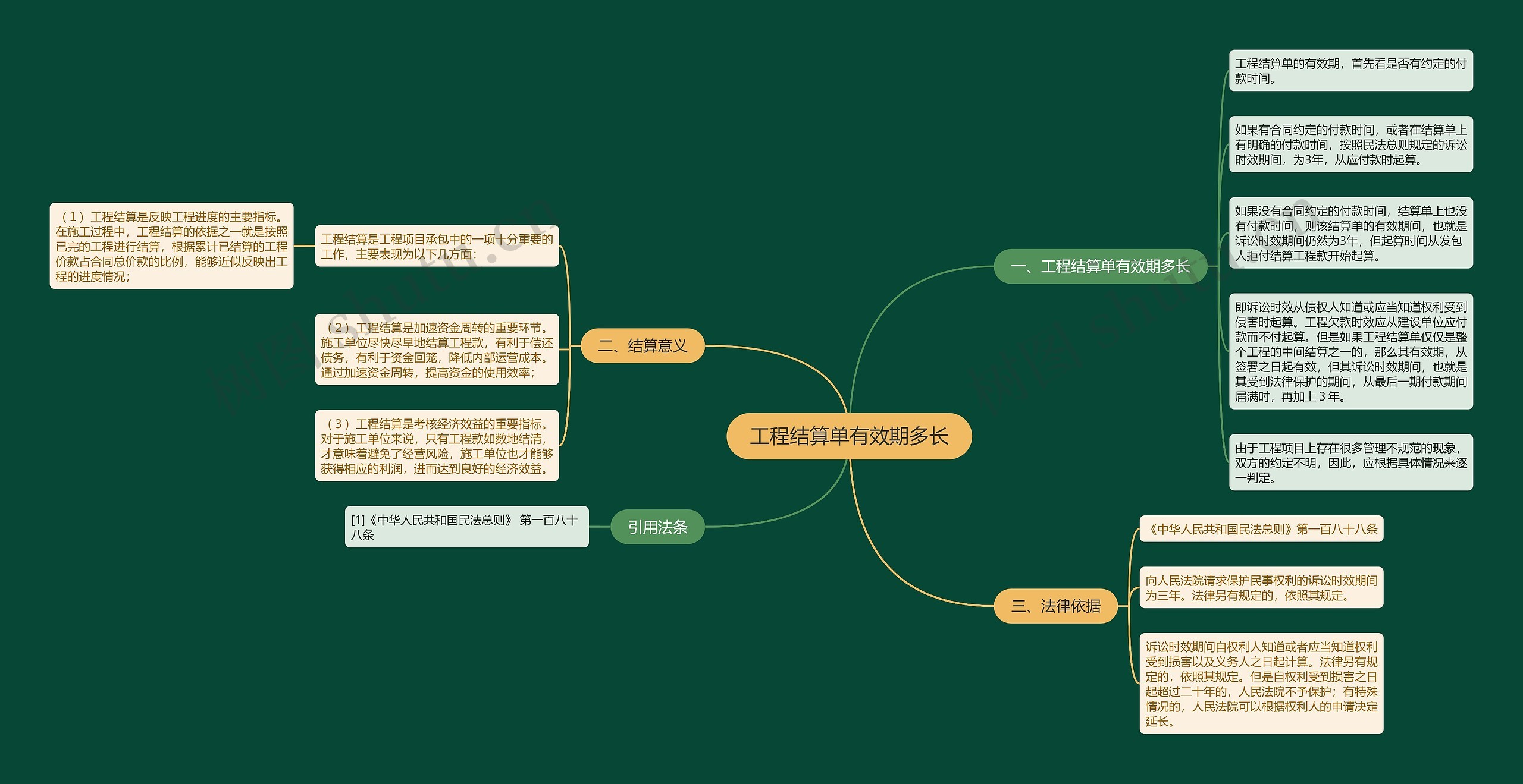 工程结算单有效期多长 工程结算单有效期多长