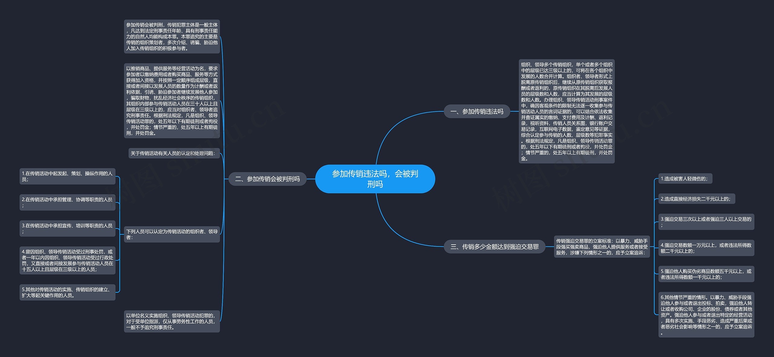 参加传销违法吗，会被判刑吗思维导图