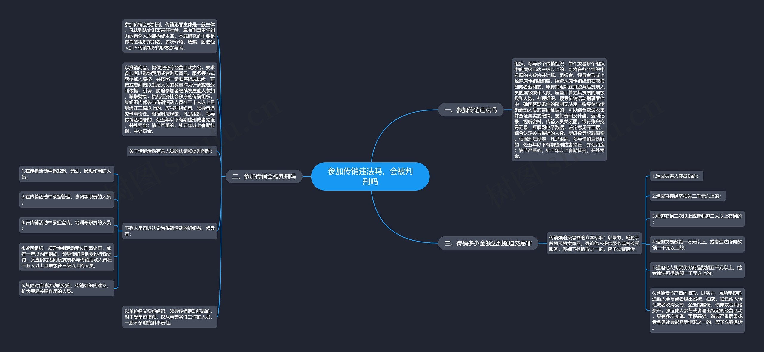 参加传销违法吗,会被判刑吗 参加传销违法吗,会被判刑吗
