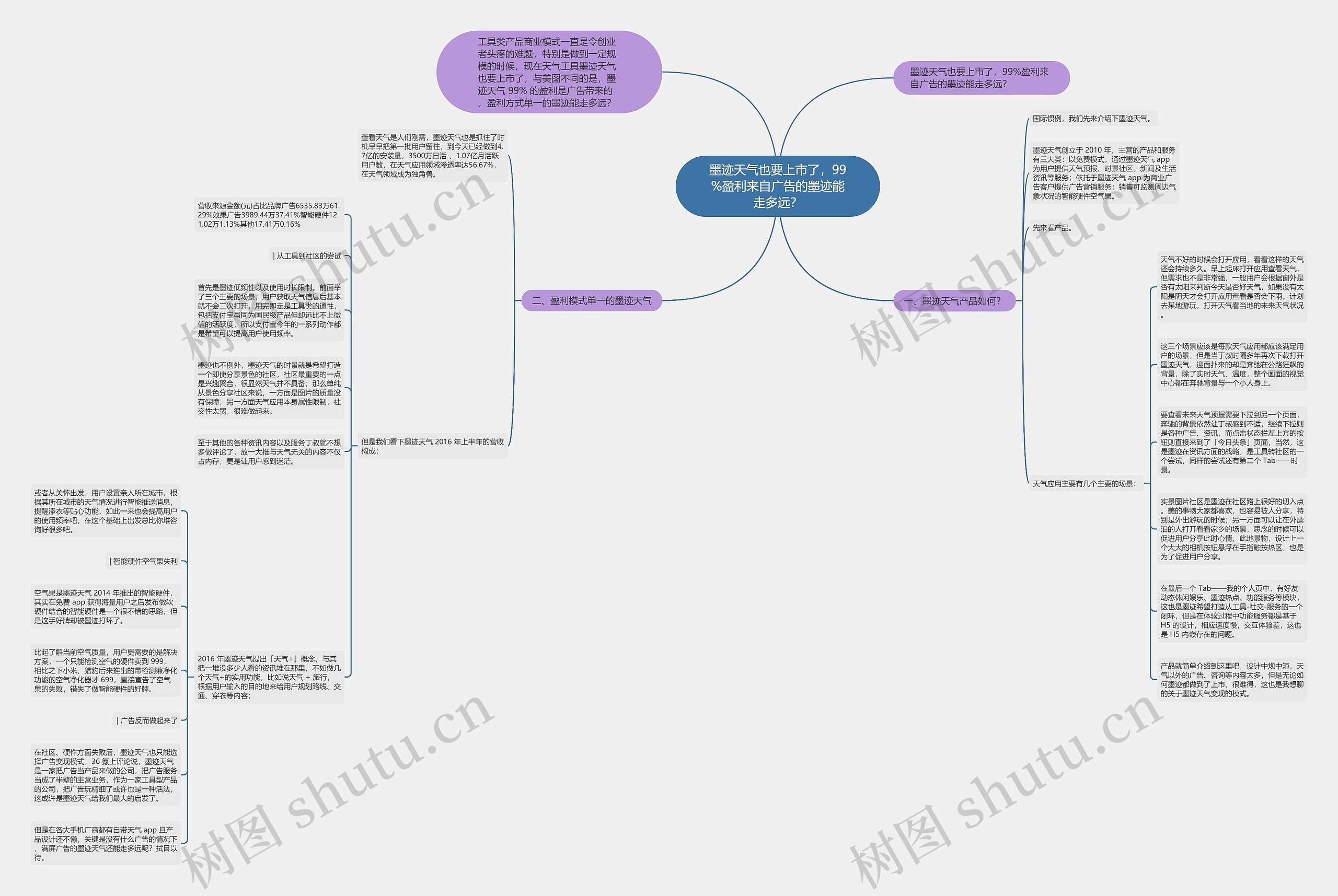 墨迹天气也要上市了，99%盈利来自广告的墨迹能走多远？思维导图