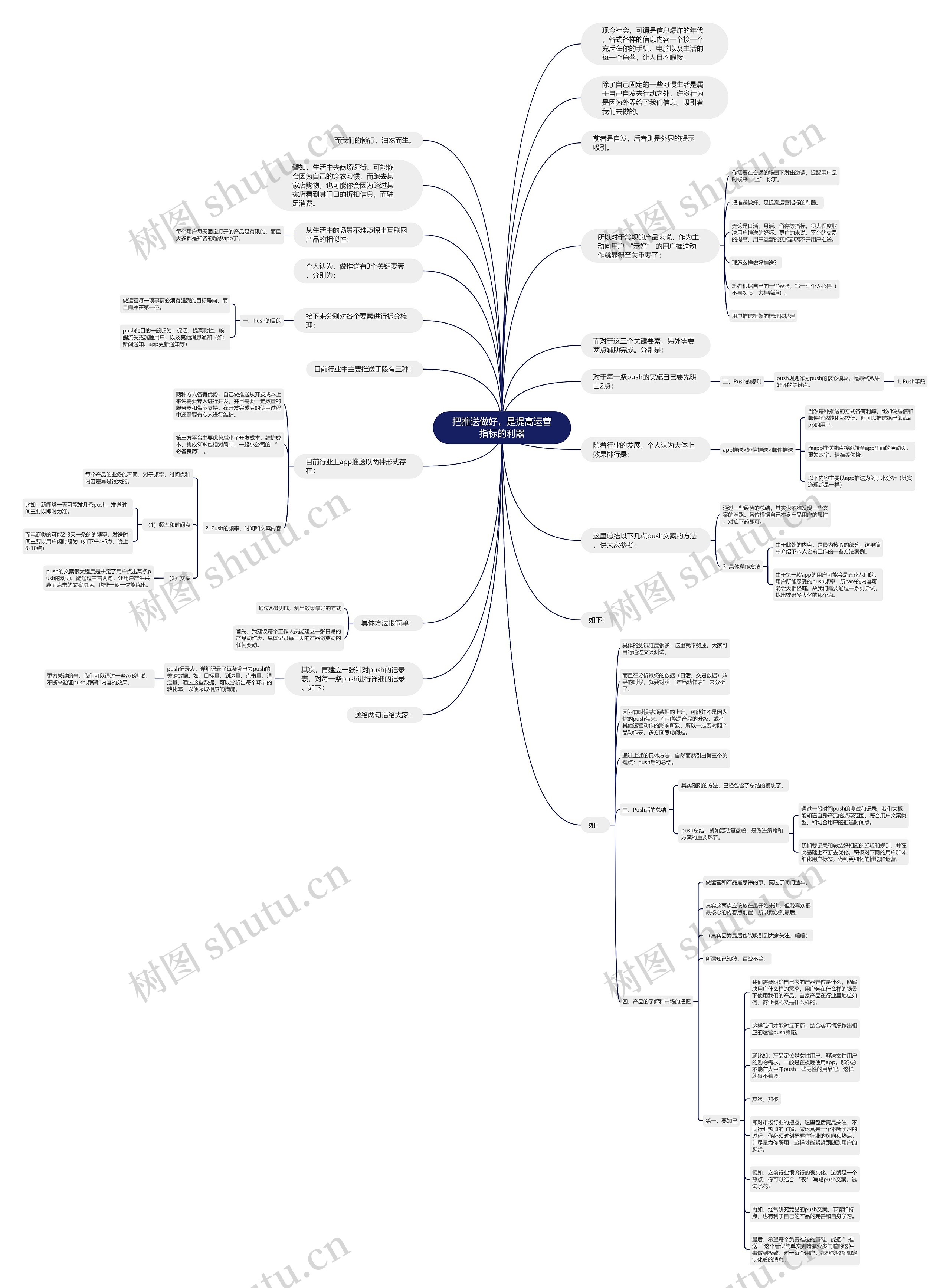 把推送做好，是提高运营指标的利器思维导图