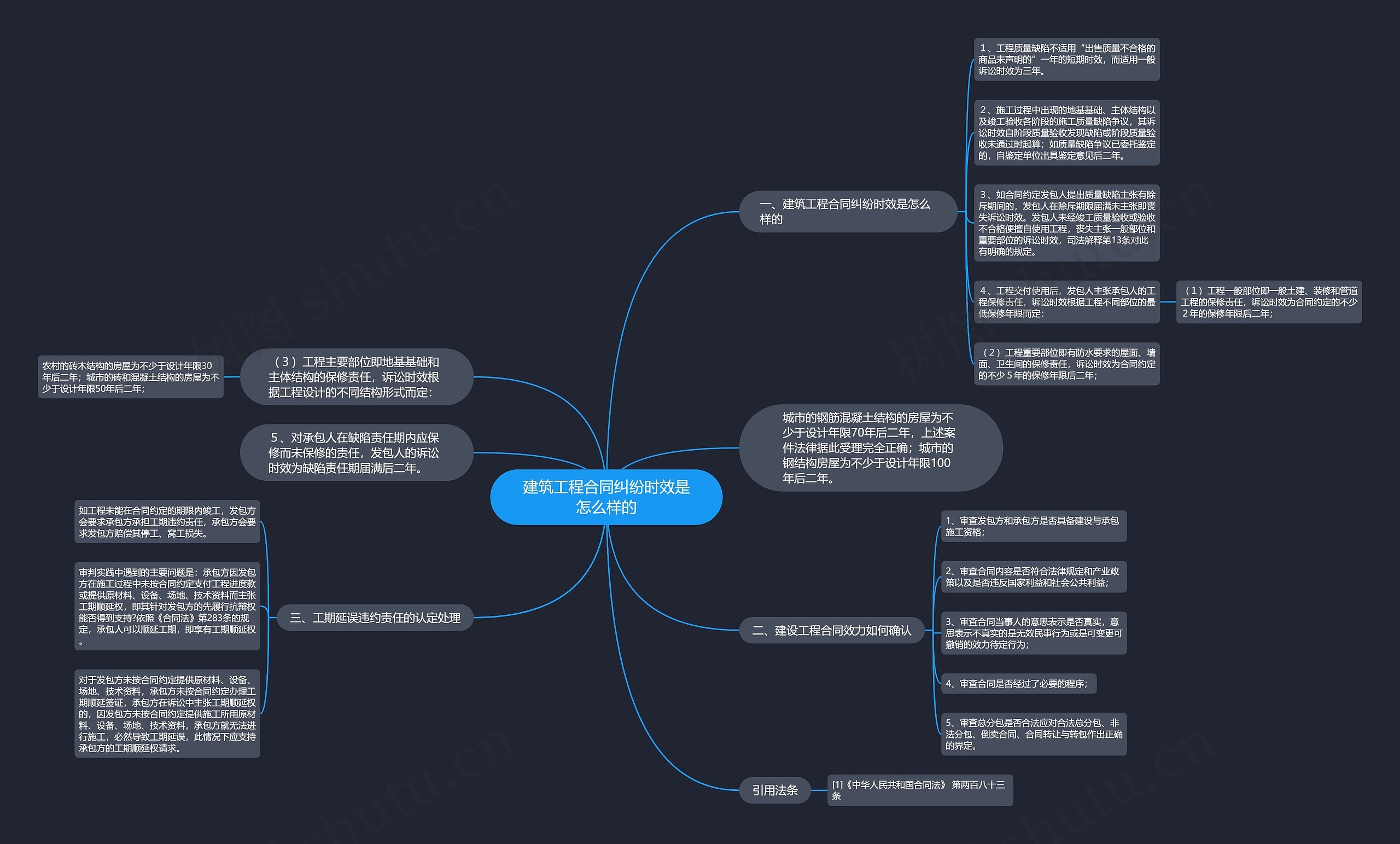 建筑工程合同纠纷时效是怎么样的思维导图