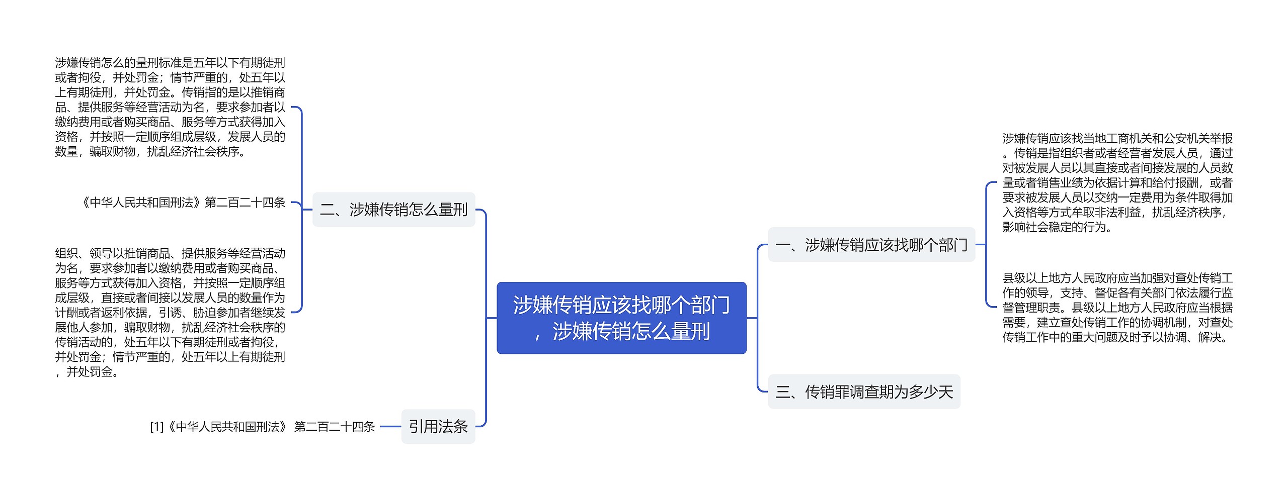 涉嫌传销应该找哪个部门，涉嫌传销怎么量刑