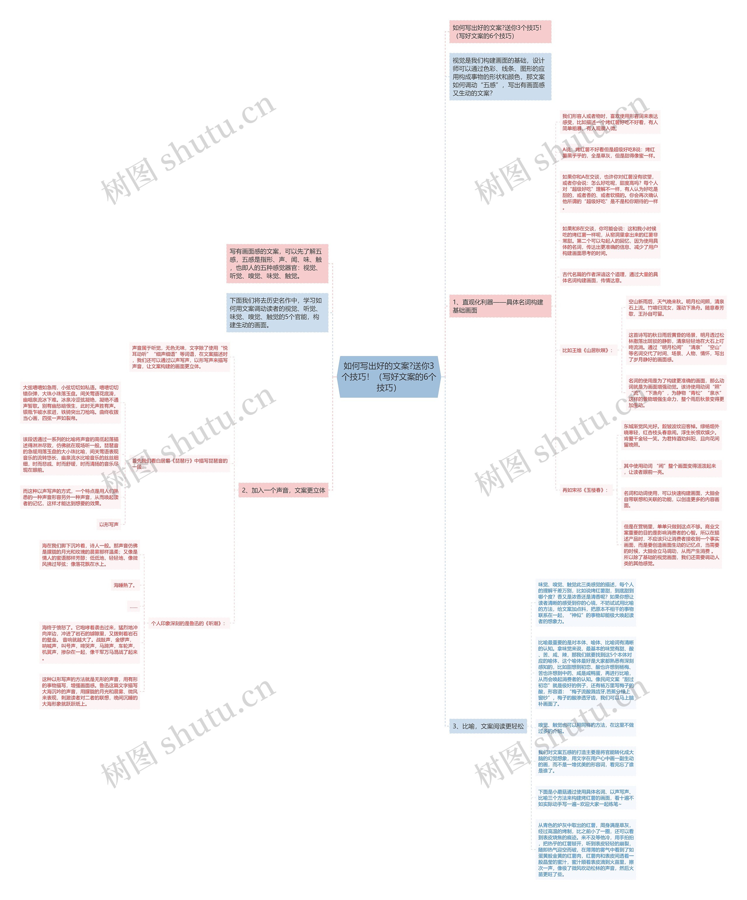 如何写出好的文案?送你3个技巧！（写好文案的6个技巧）思维导图