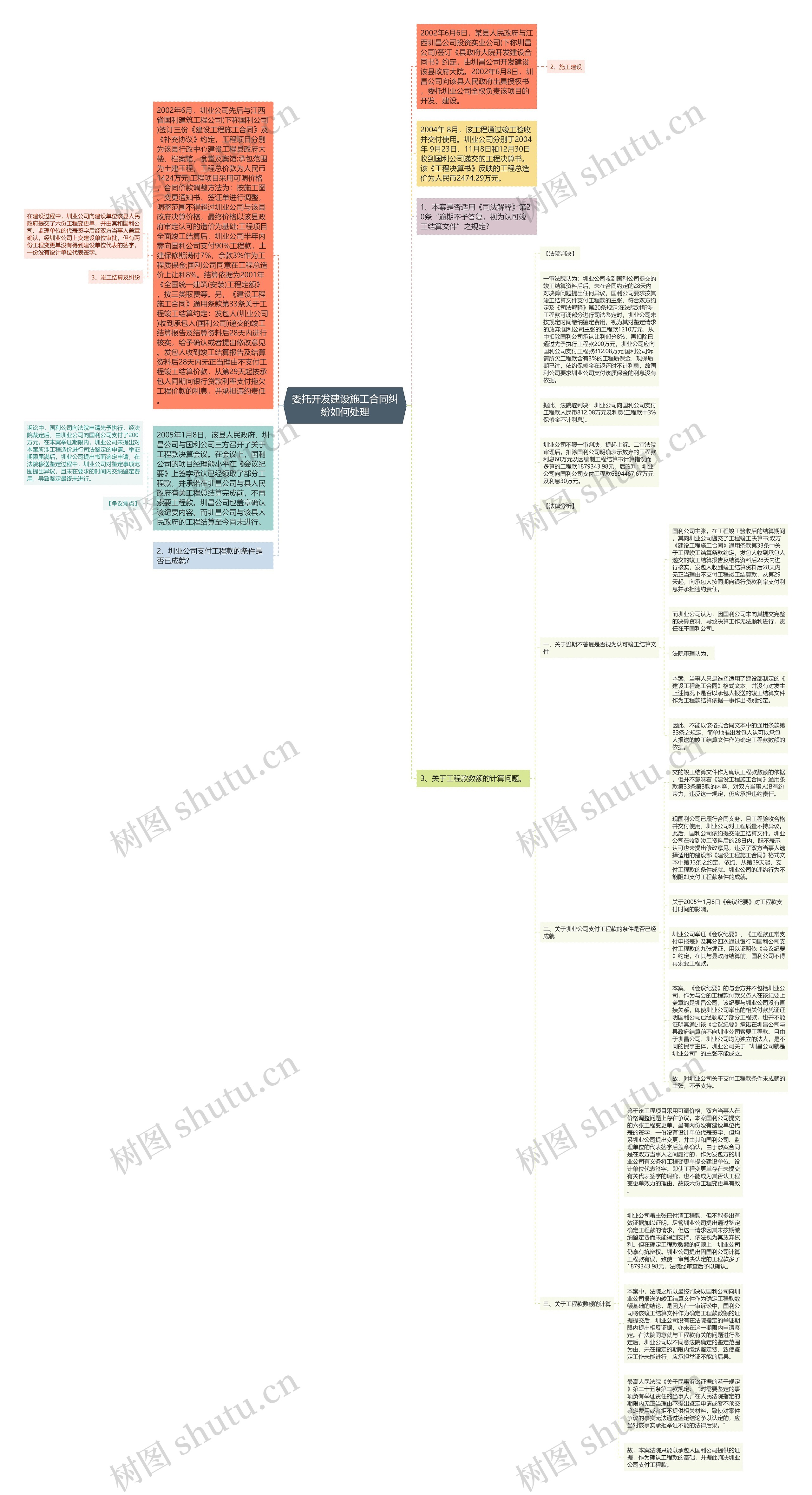 委托开发建设施工合同纠纷如何处理思维导图