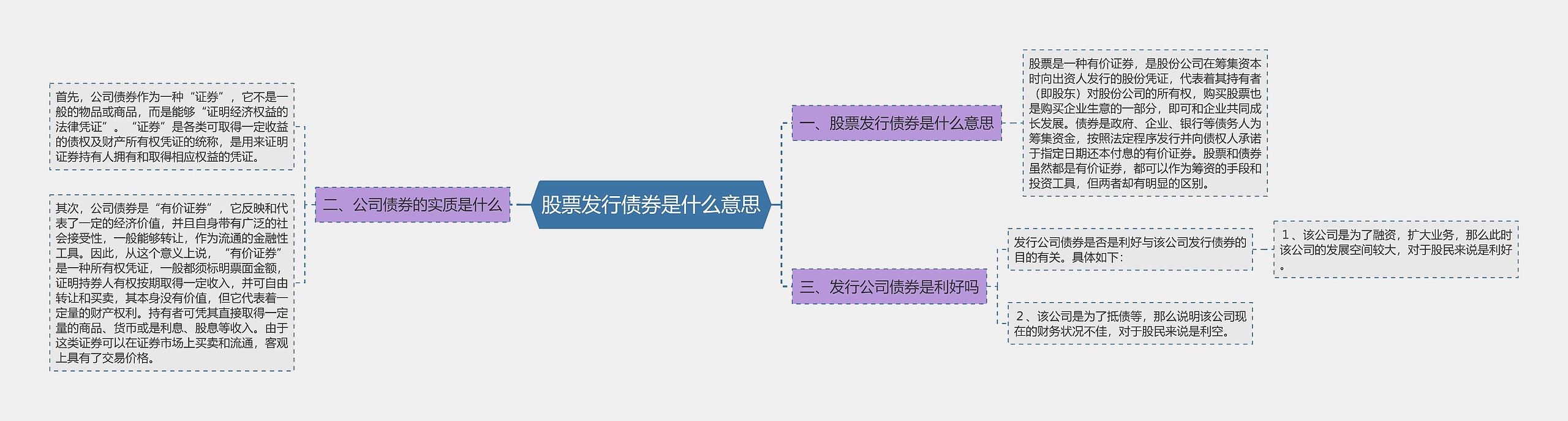 股票发行债券是什么意思思维导图