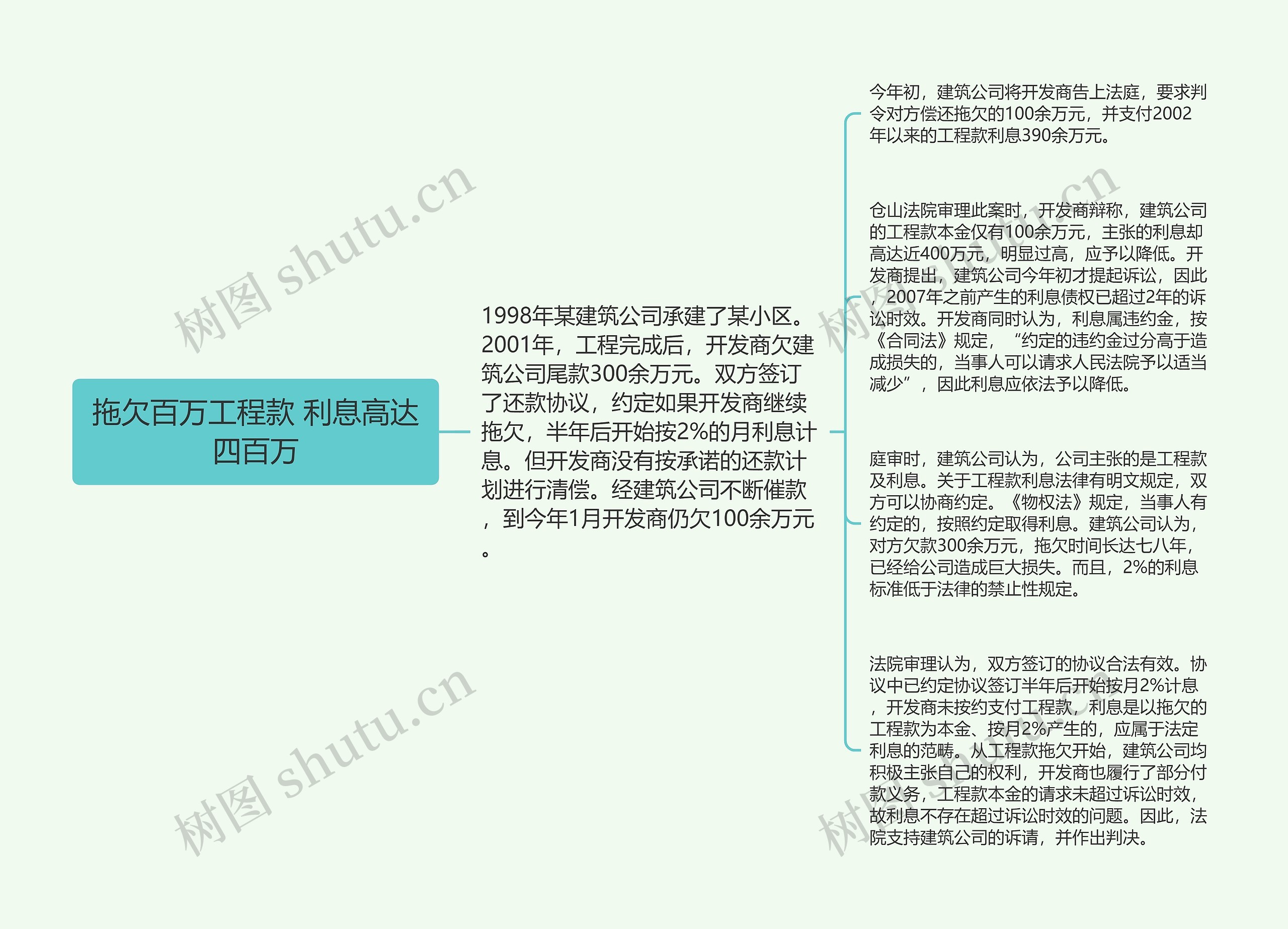 拖欠百万工程款 利息高达四百万思维导图