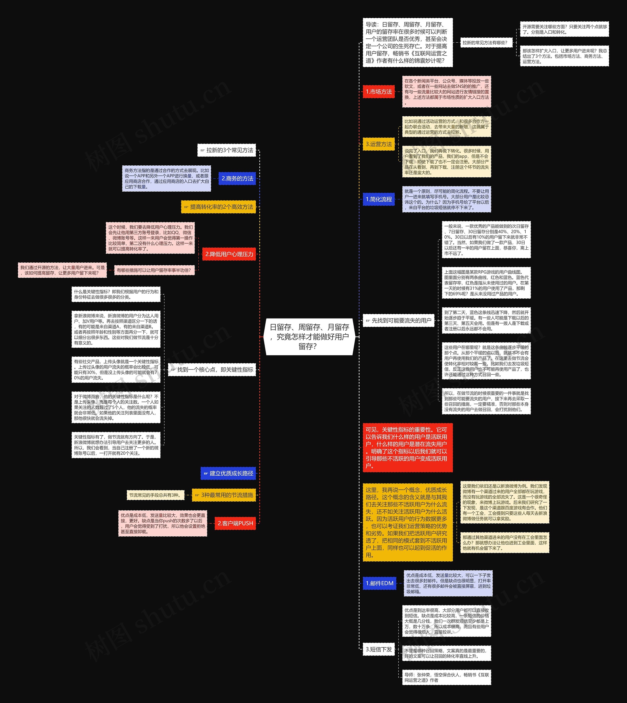 日留存、周留存、月留存，究竟怎样才能做好用户留存？思维导图