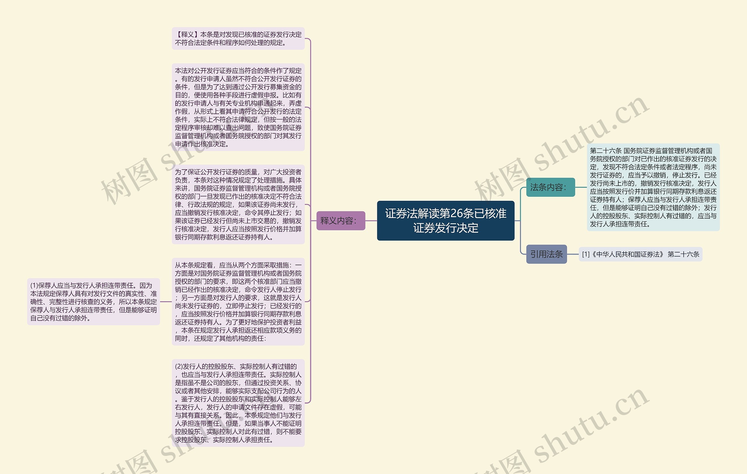 证券法解读第26条已核准证券发行决定