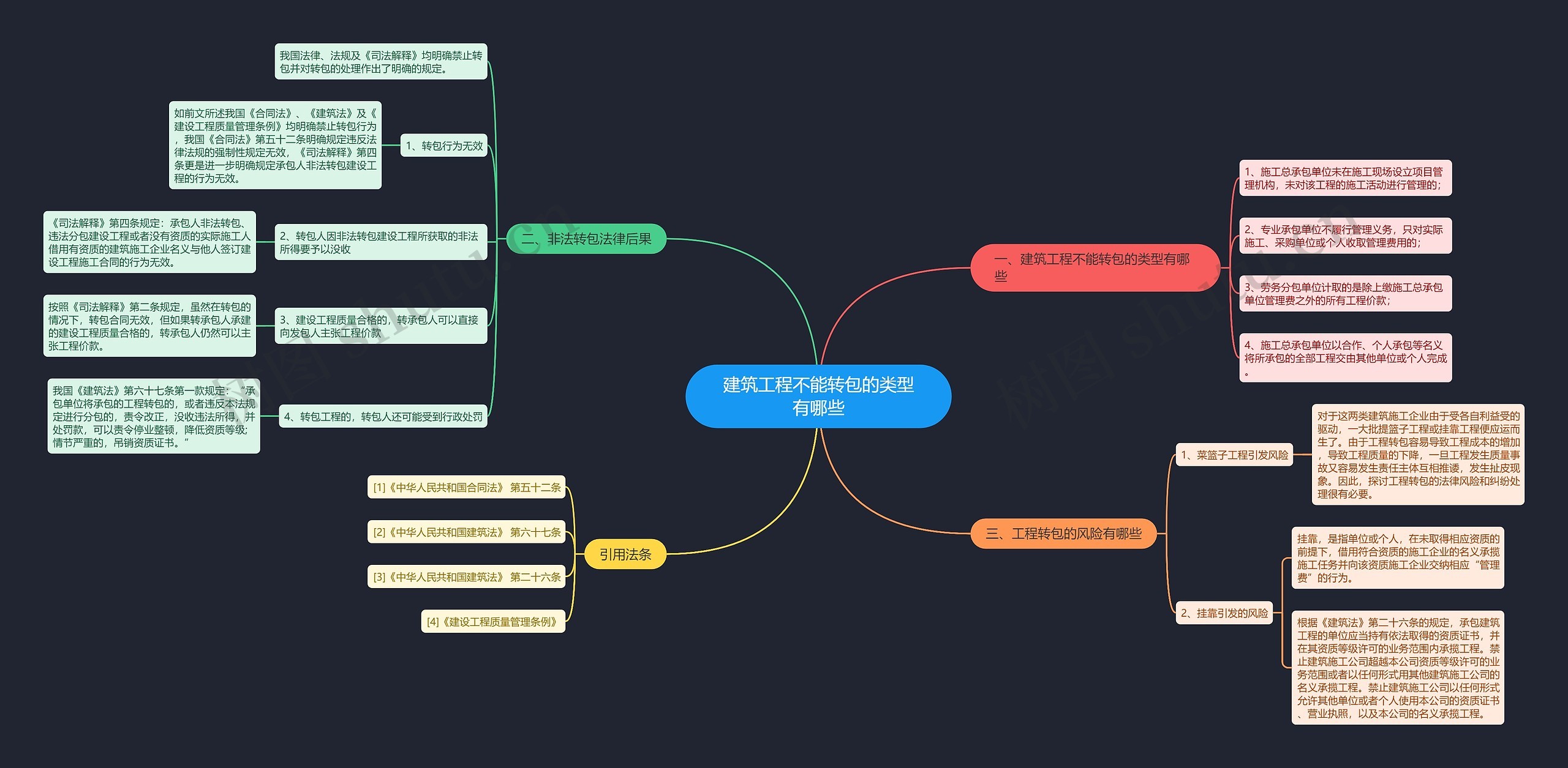 建筑工程不能转包的类型有哪些 建筑工程不能转包的类型有哪些