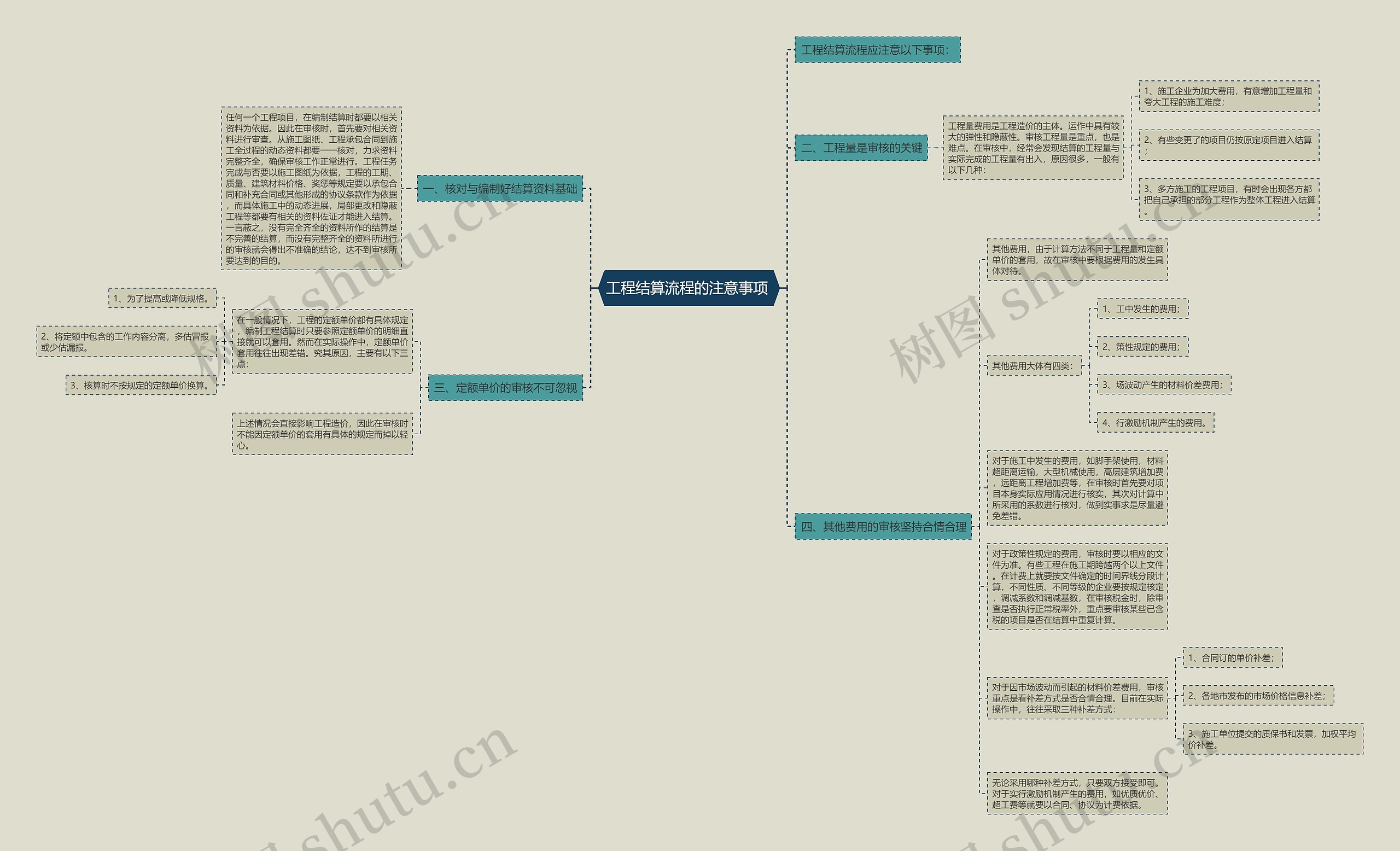 工程结算流程的注意事项 思维导图