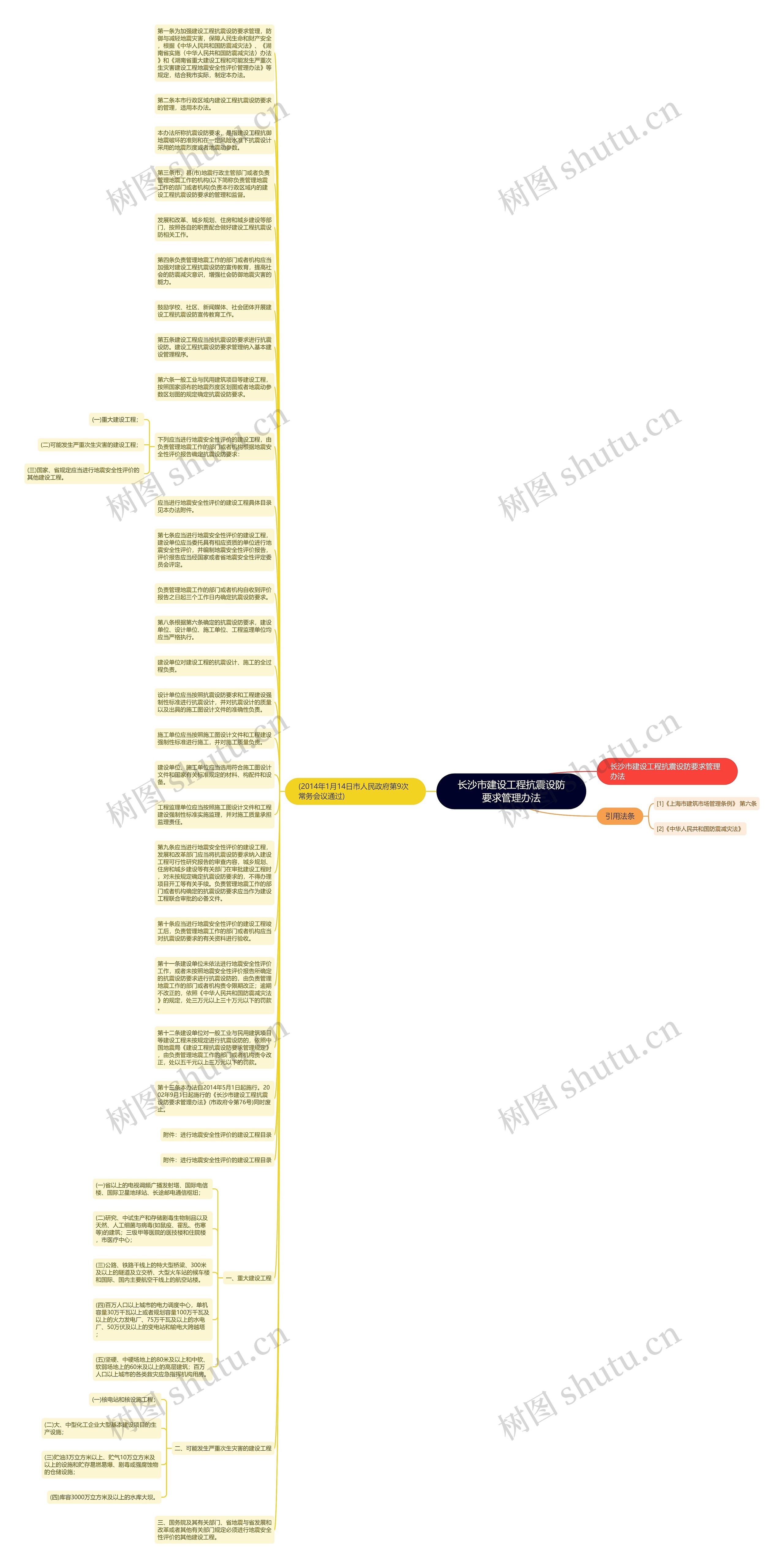 长沙市建设工程抗震设防要求管理办法思维导图
