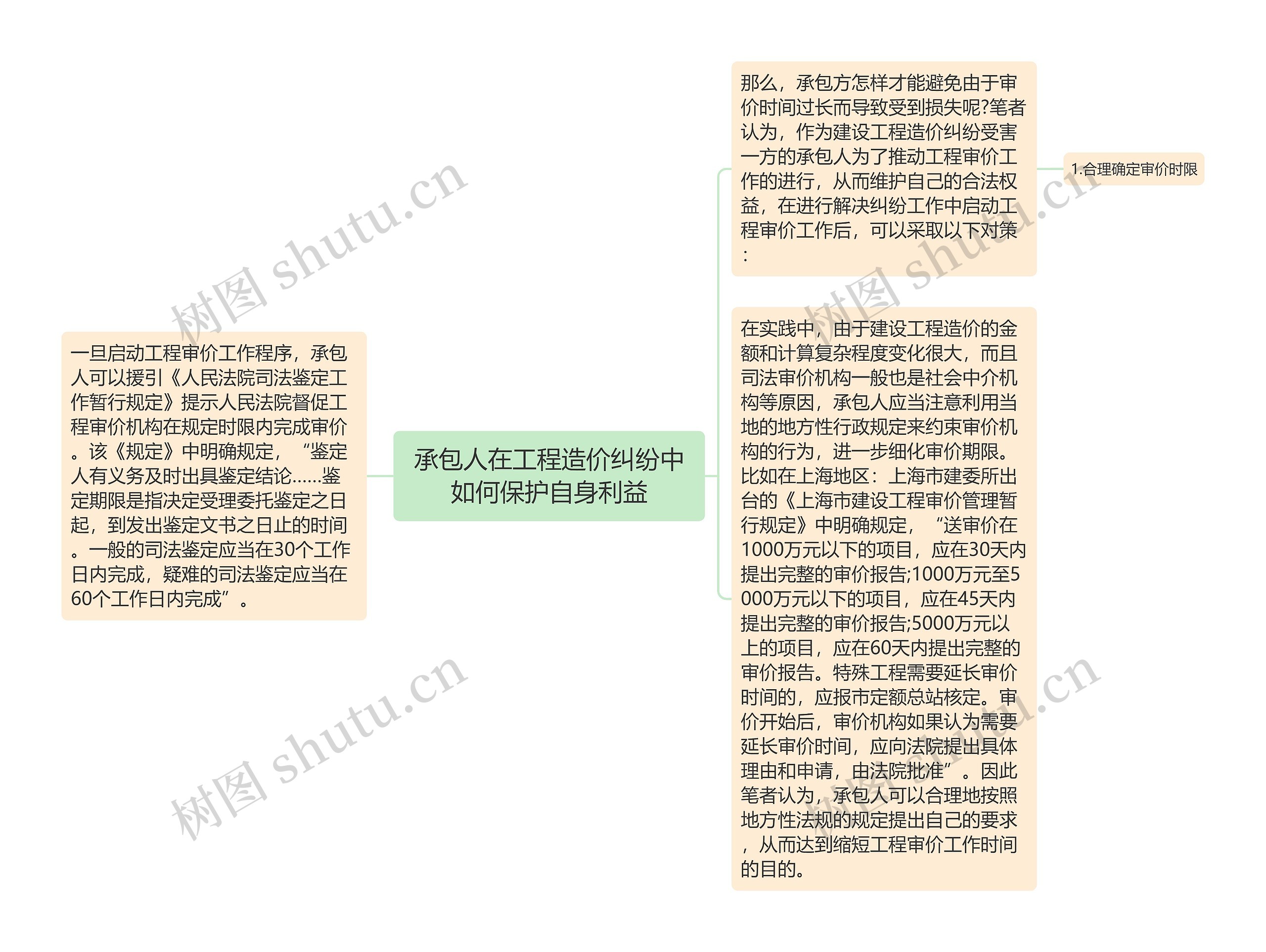 承包人在工程造价纠纷中如何保护自身利益 承包人在工程造价纠纷中如何保护自身利益