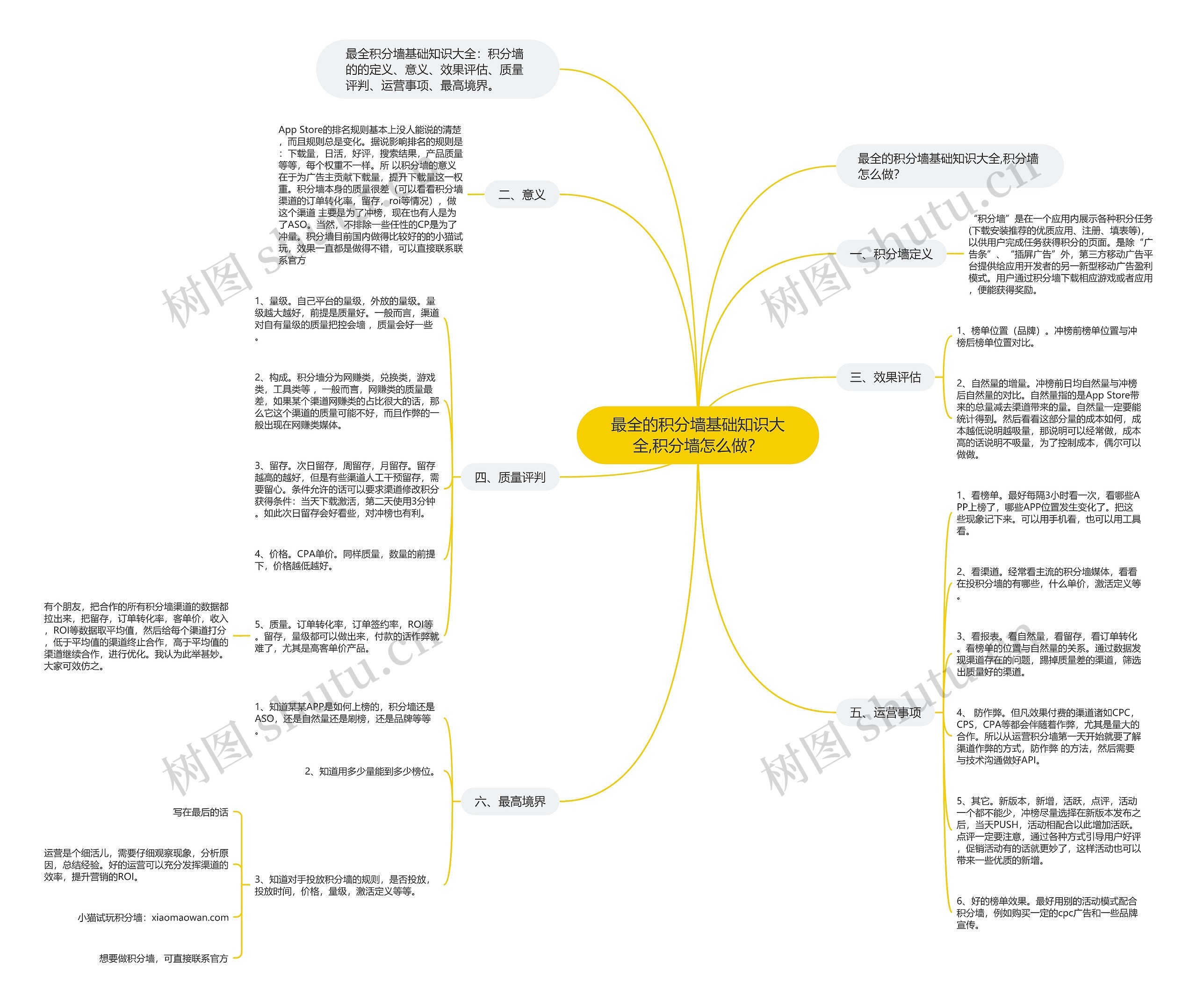 最全的积分墙基础知识大全,积分墙怎么做? 最全的积分墙基础知识大全,积分墙怎么做?