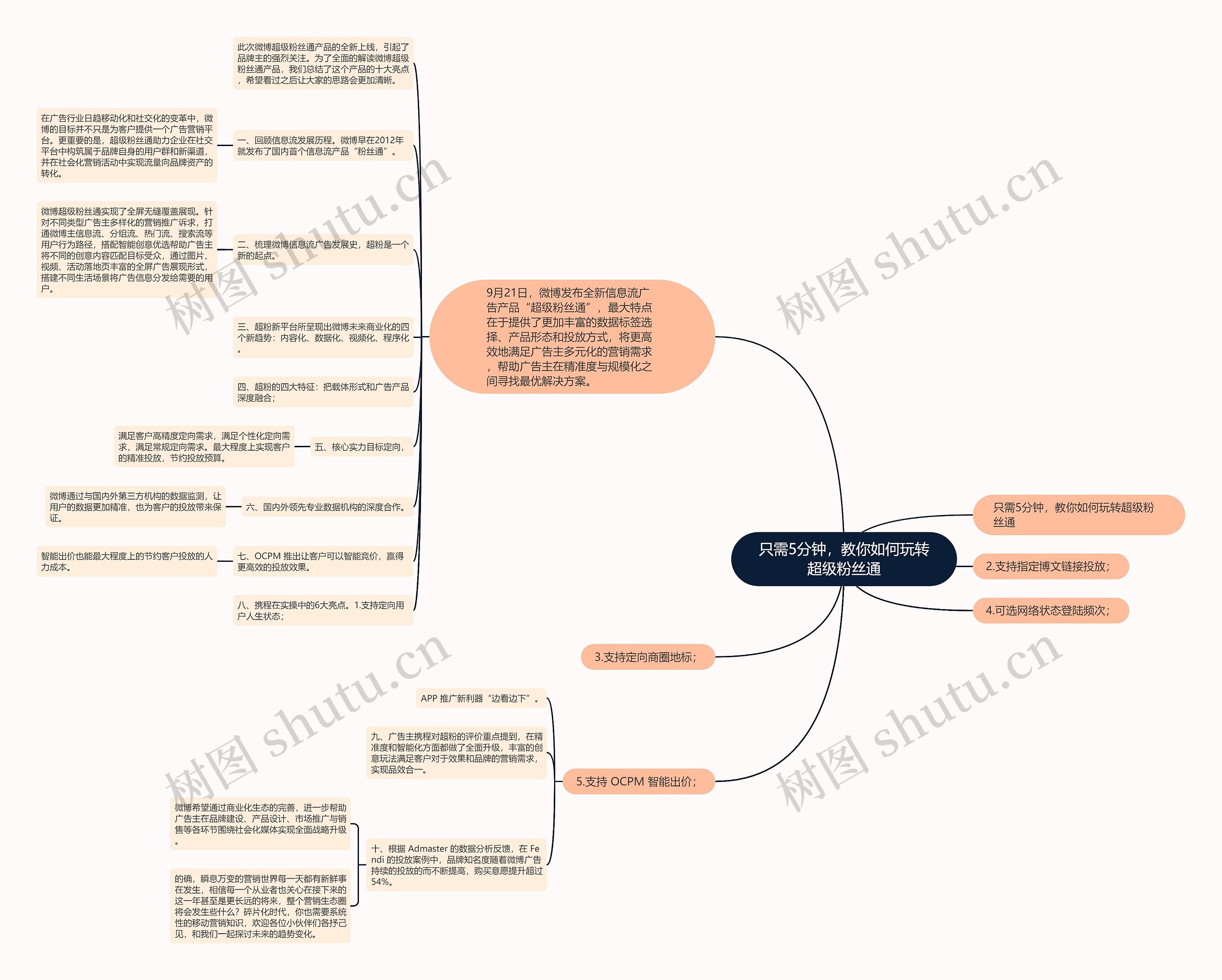只需5分钟，教你如何玩转超级粉丝通思维导图
