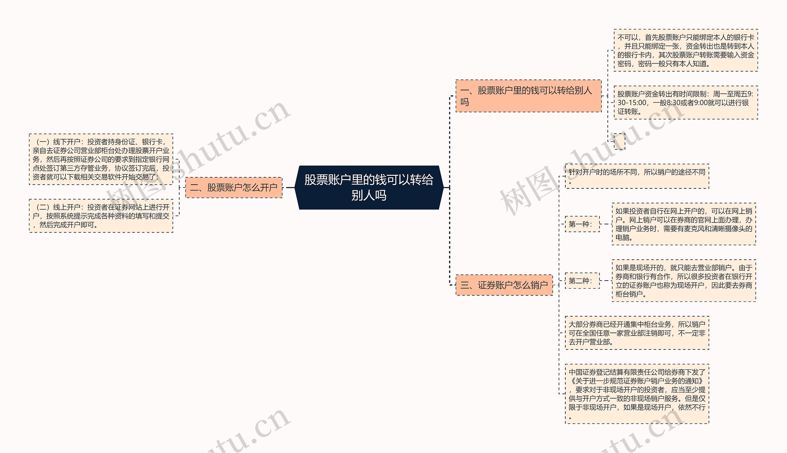 股票账户里的钱可以转给别人吗