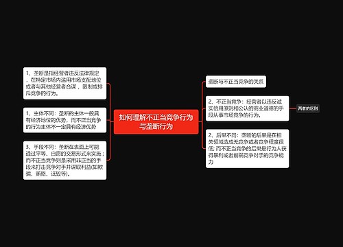 如何理解不正当竞争行为与垄断行为