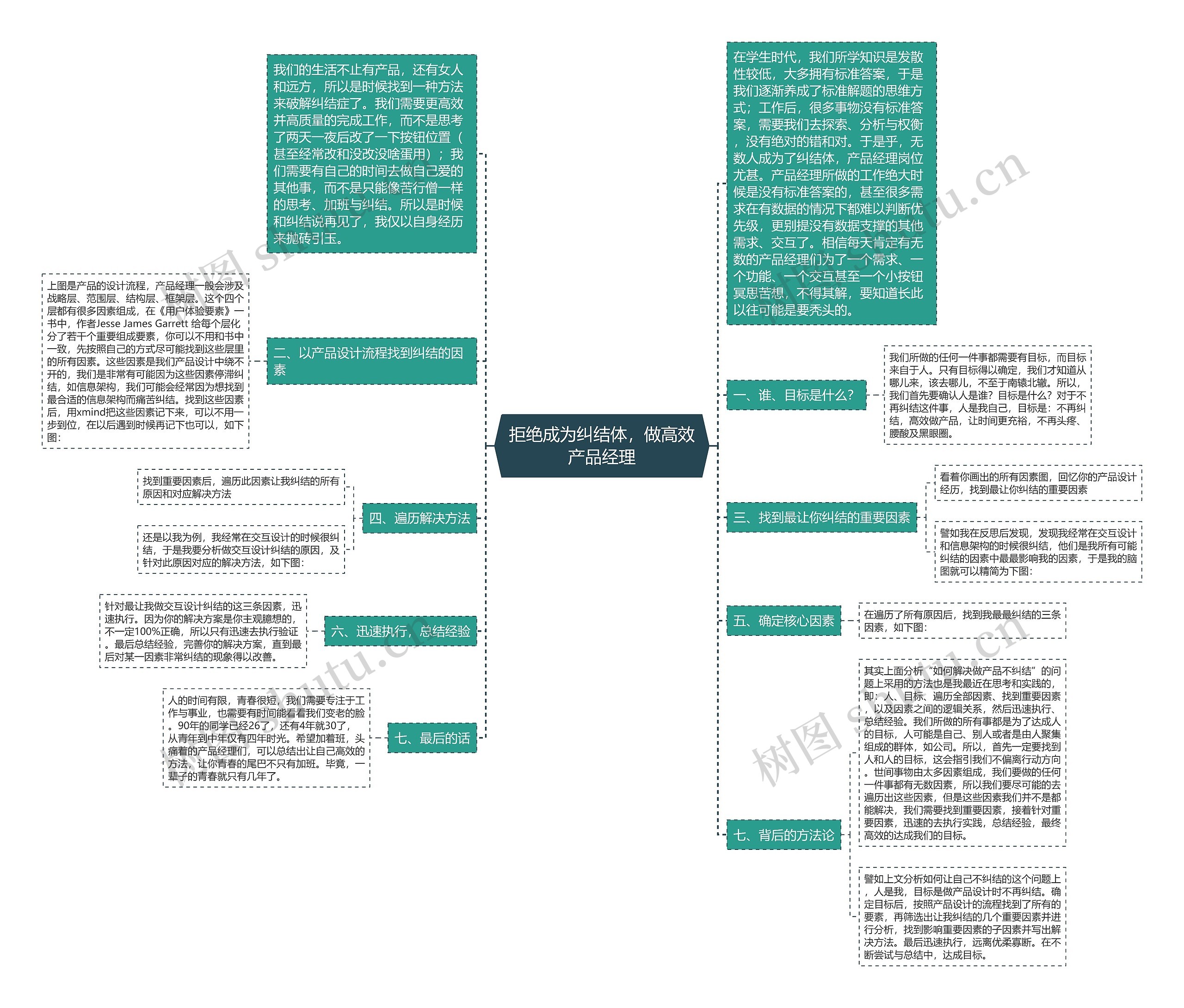 拒绝成为纠结体，做高效产品经理思维导图