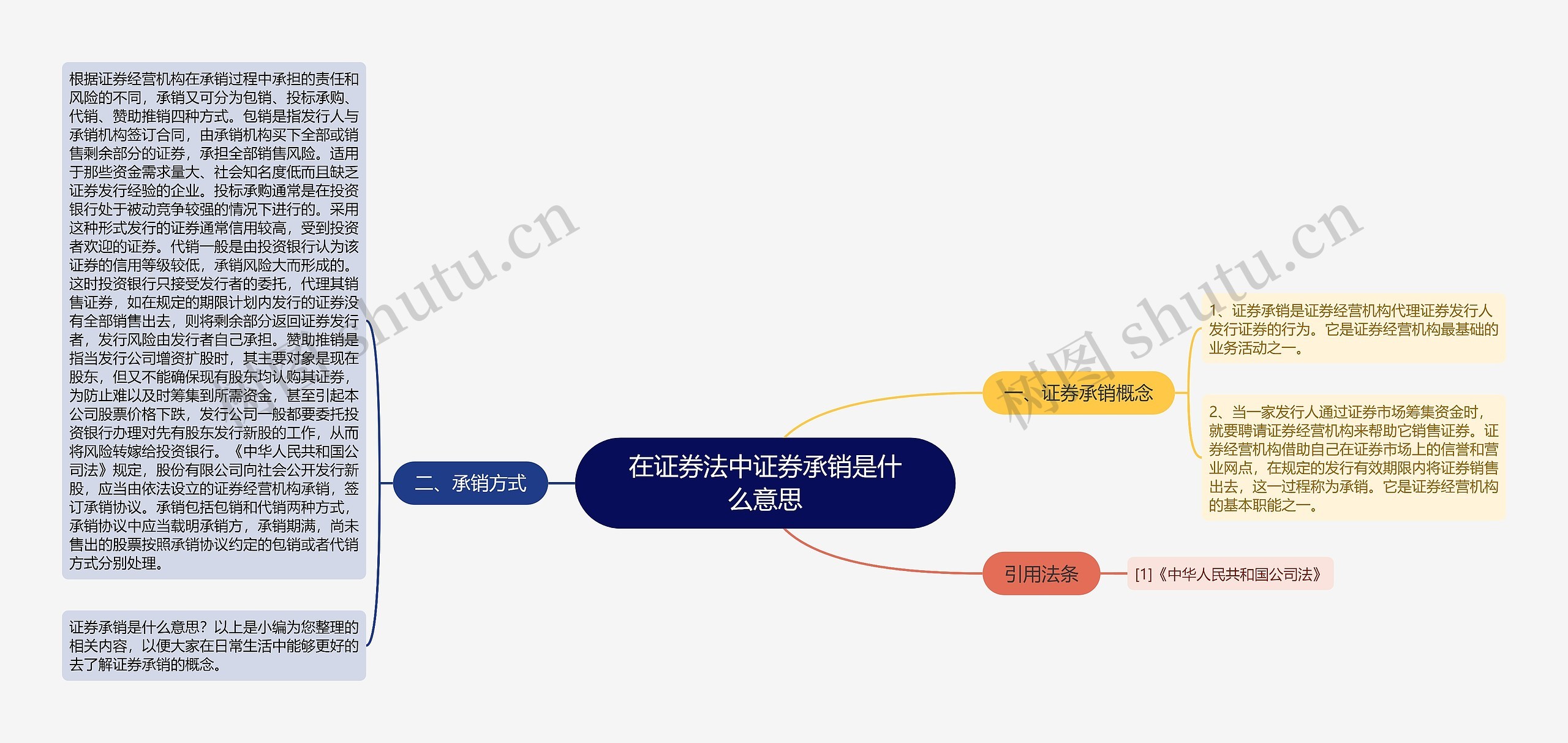 在证券法中证券承销是什么意思 在证券法中证券承销是什么意思