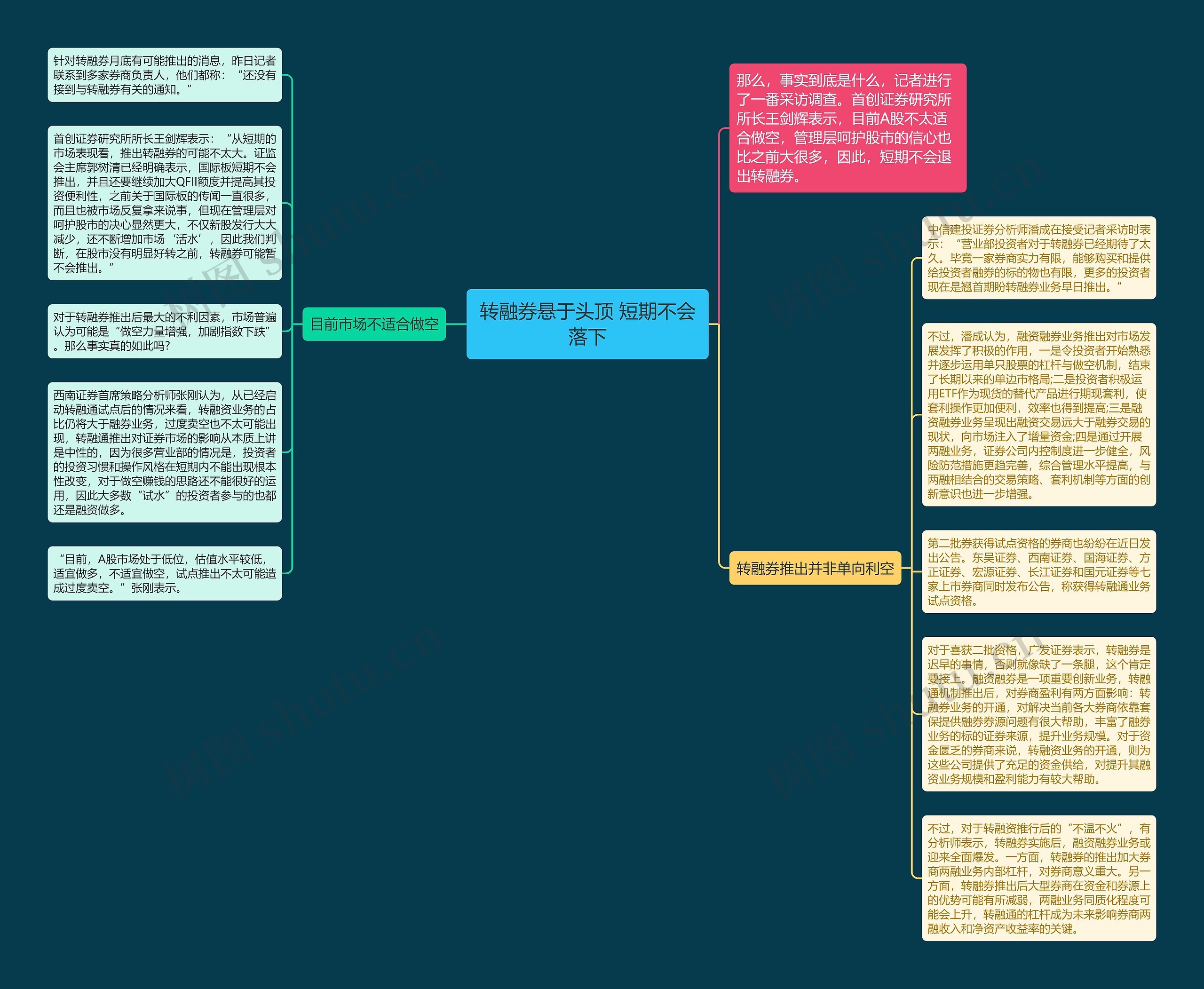 转融券悬于头顶 短期不会落下思维导图