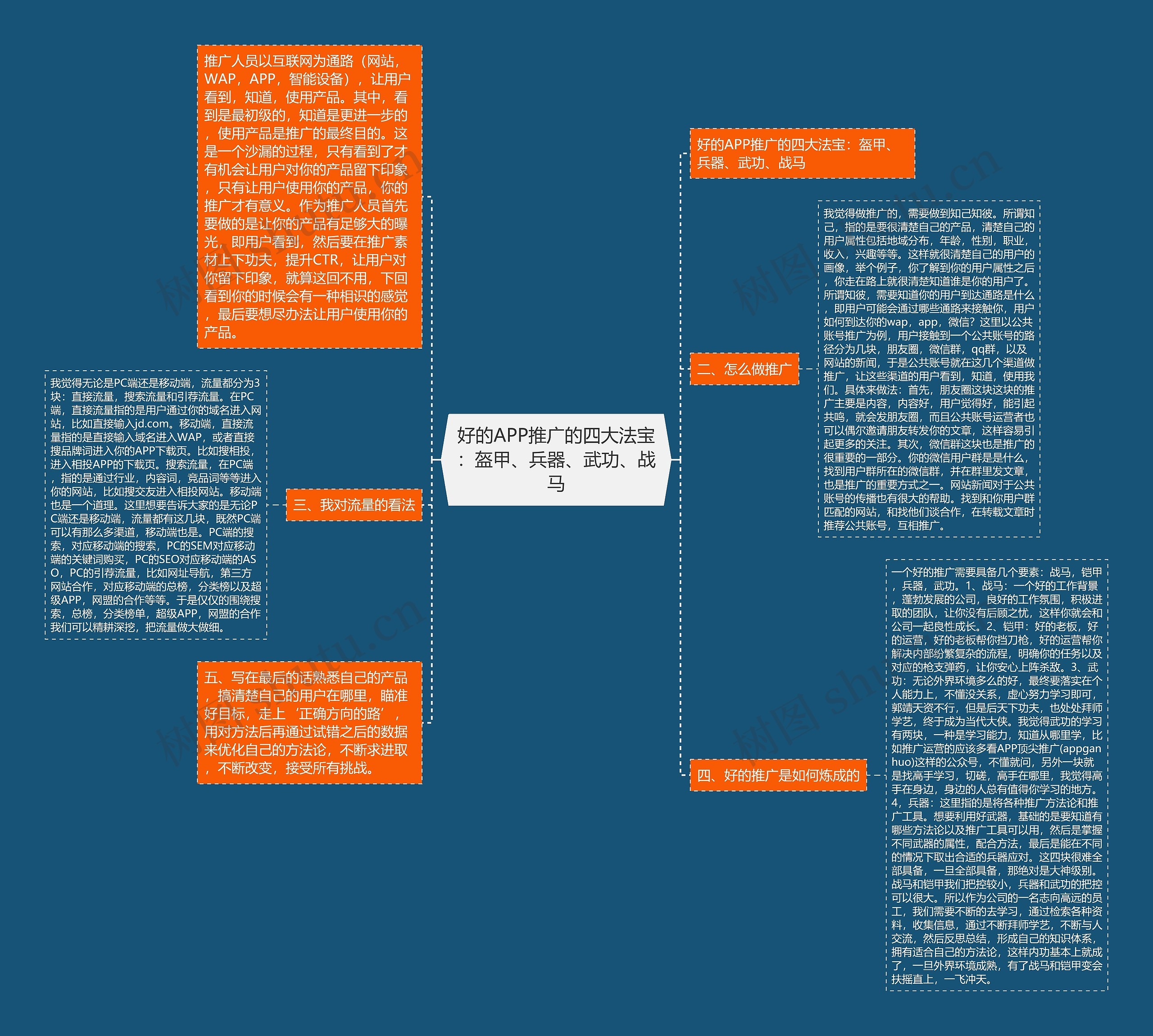 好的APP推广的四大法宝:盔甲、兵器、武功、战马 好的APP推广的四大法宝:盔甲、兵器、武功、战马