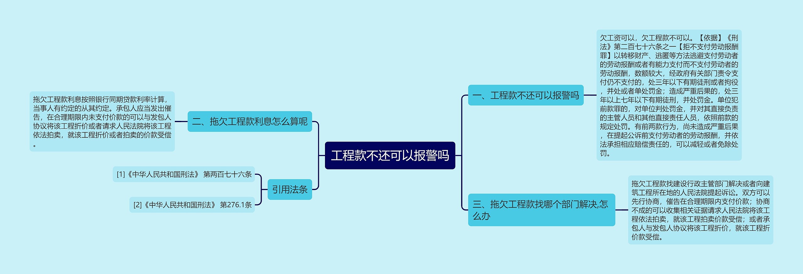 工程款不还可以报警吗思维导图