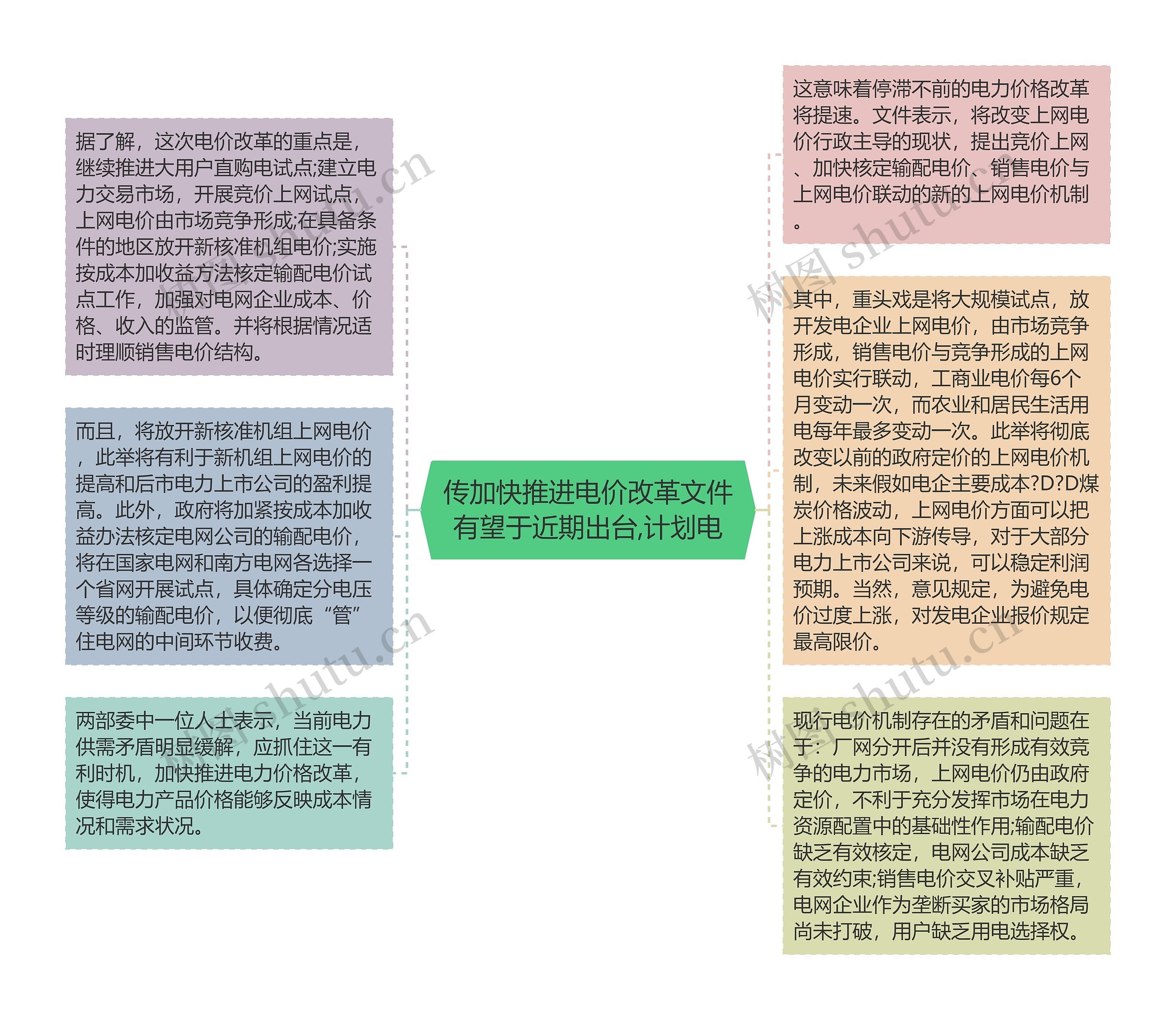 传加快推进电价改革文件有望于近期出台,计划电思维导图