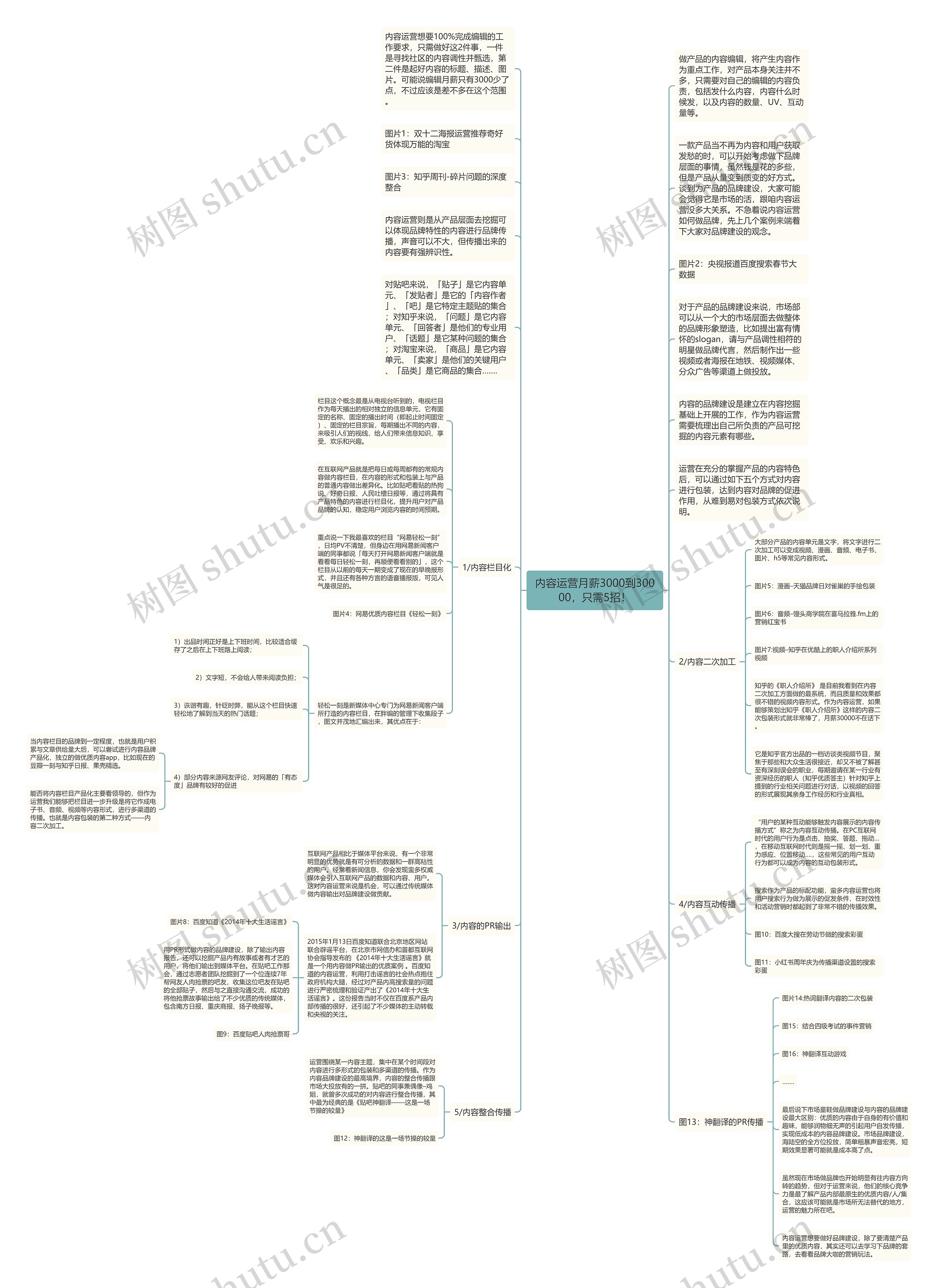 内容运营月薪3000到30000，只需5招！思维导图