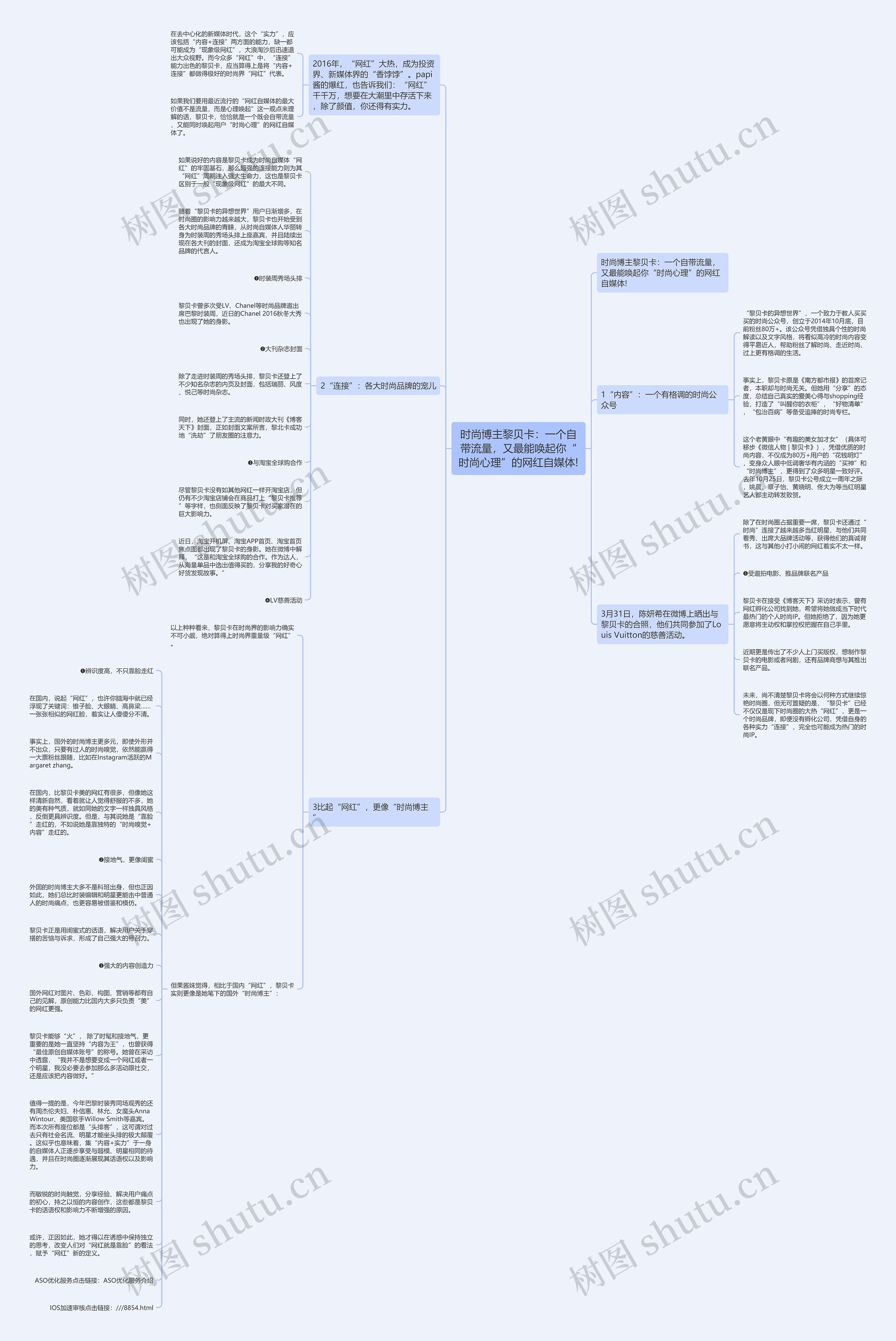 时尚博主黎贝卡：一个自带流量，又最能唤起你“时尚心理”的网红自媒体!思维导图