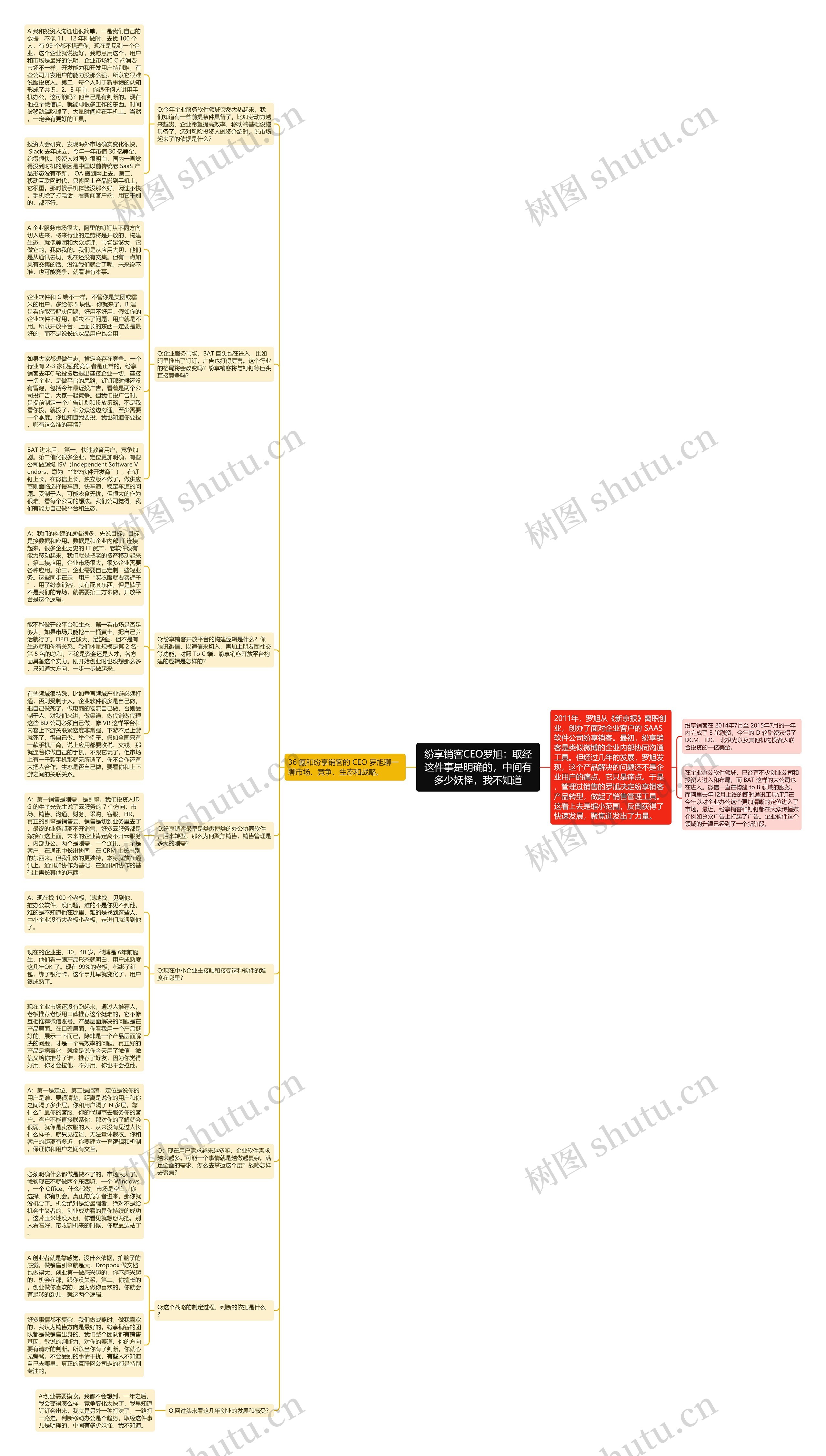 纷享销客CEO罗旭：取经这件事是明确的，中间有多少妖怪，我不知道思维导图