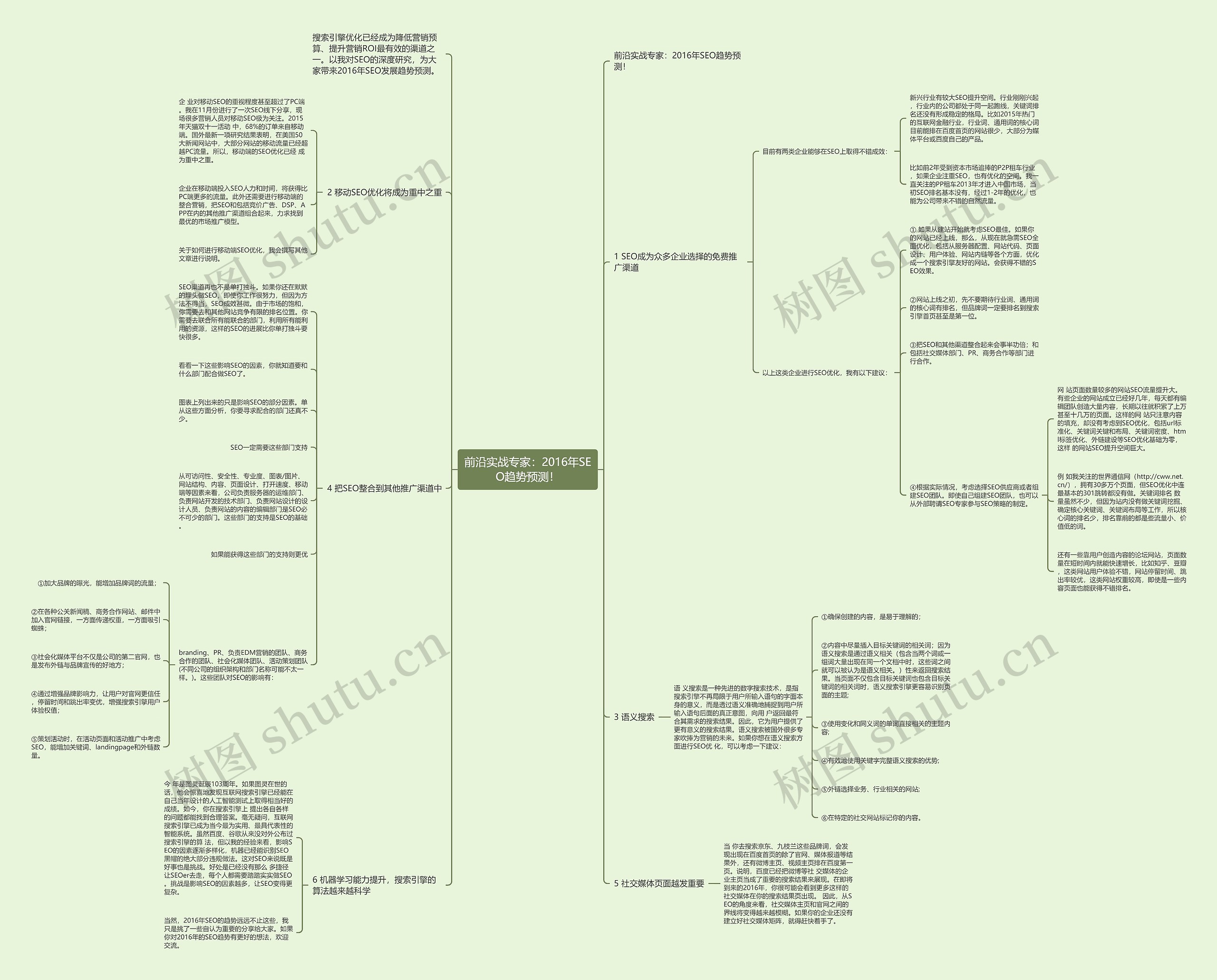 前沿实战专家：2016年SEO趋势预测！思维导图