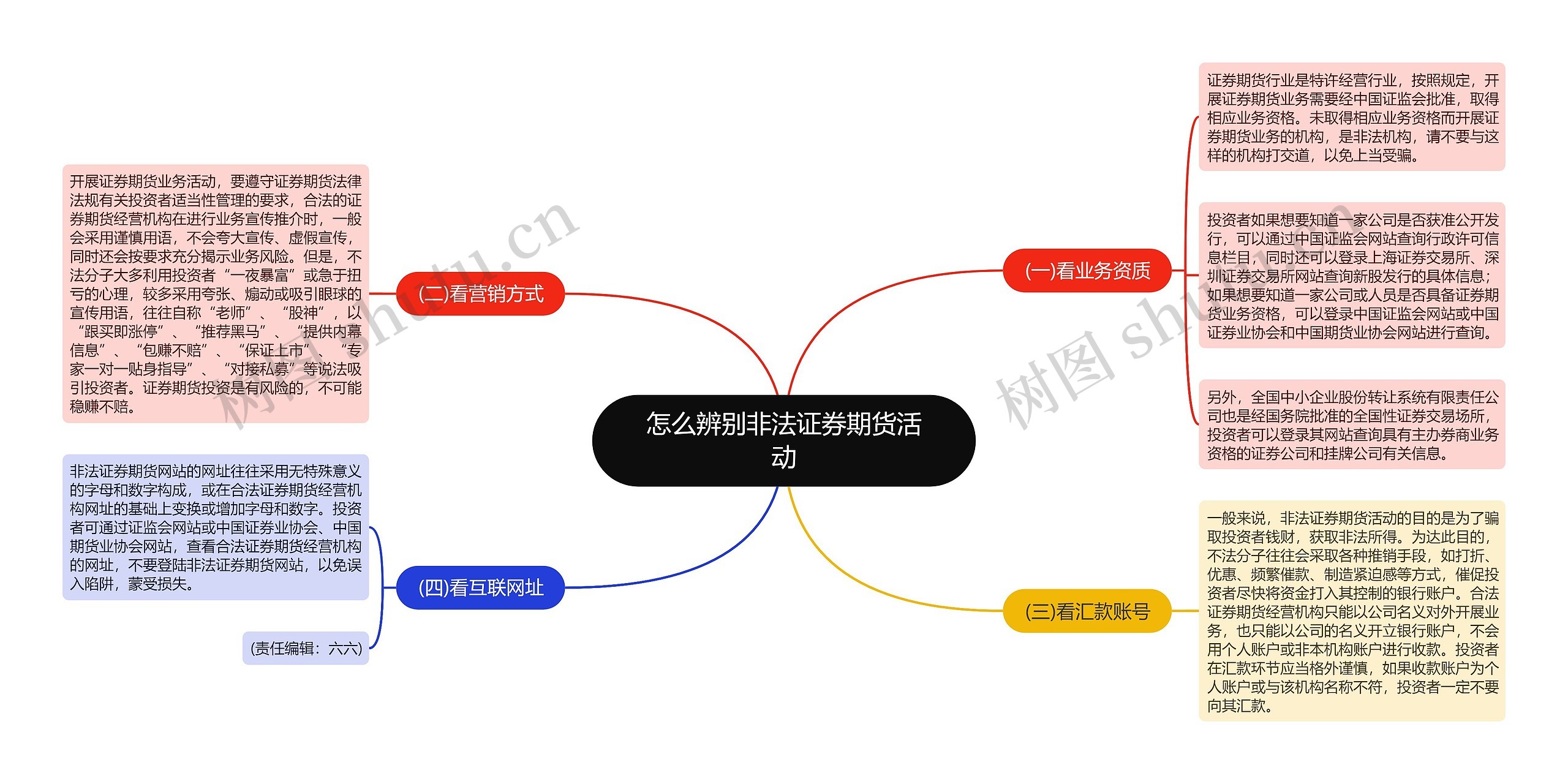 怎么辨别非法证券期货活动 怎么辨别非法证券期货活动
