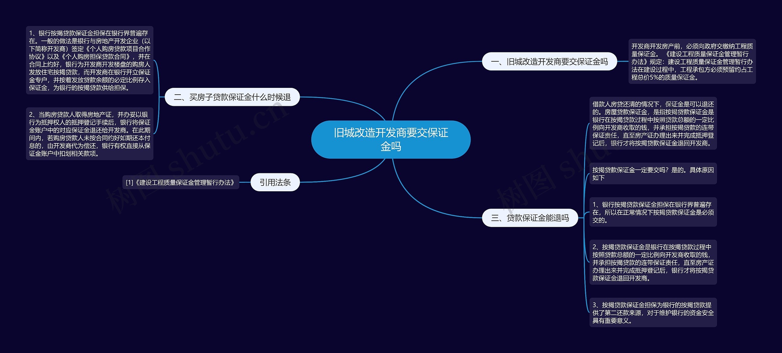 旧城改造开发商要交保证金吗