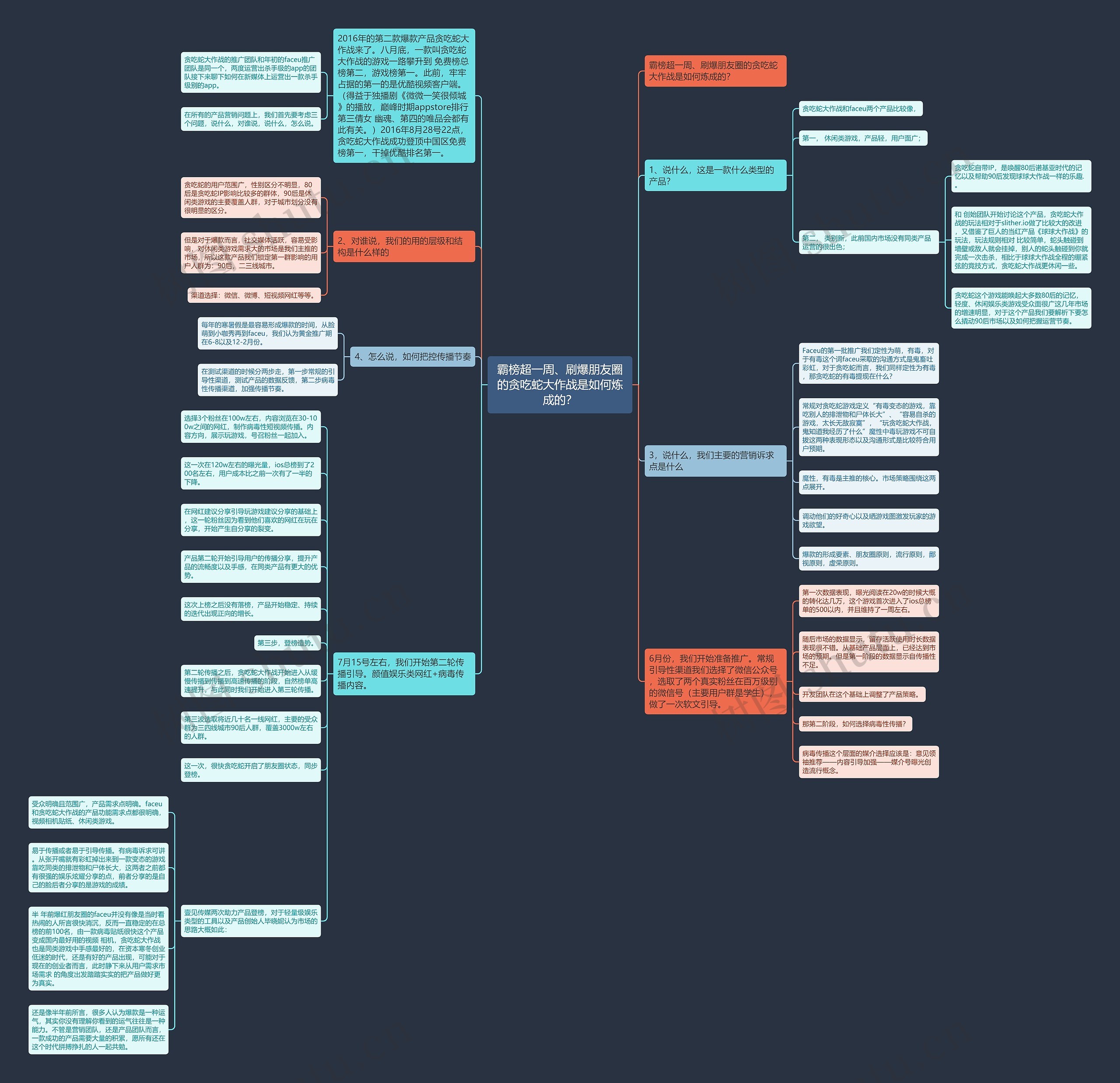 霸榜超一周、刷爆朋友圈的贪吃蛇大作战是如何炼成的？思维导图