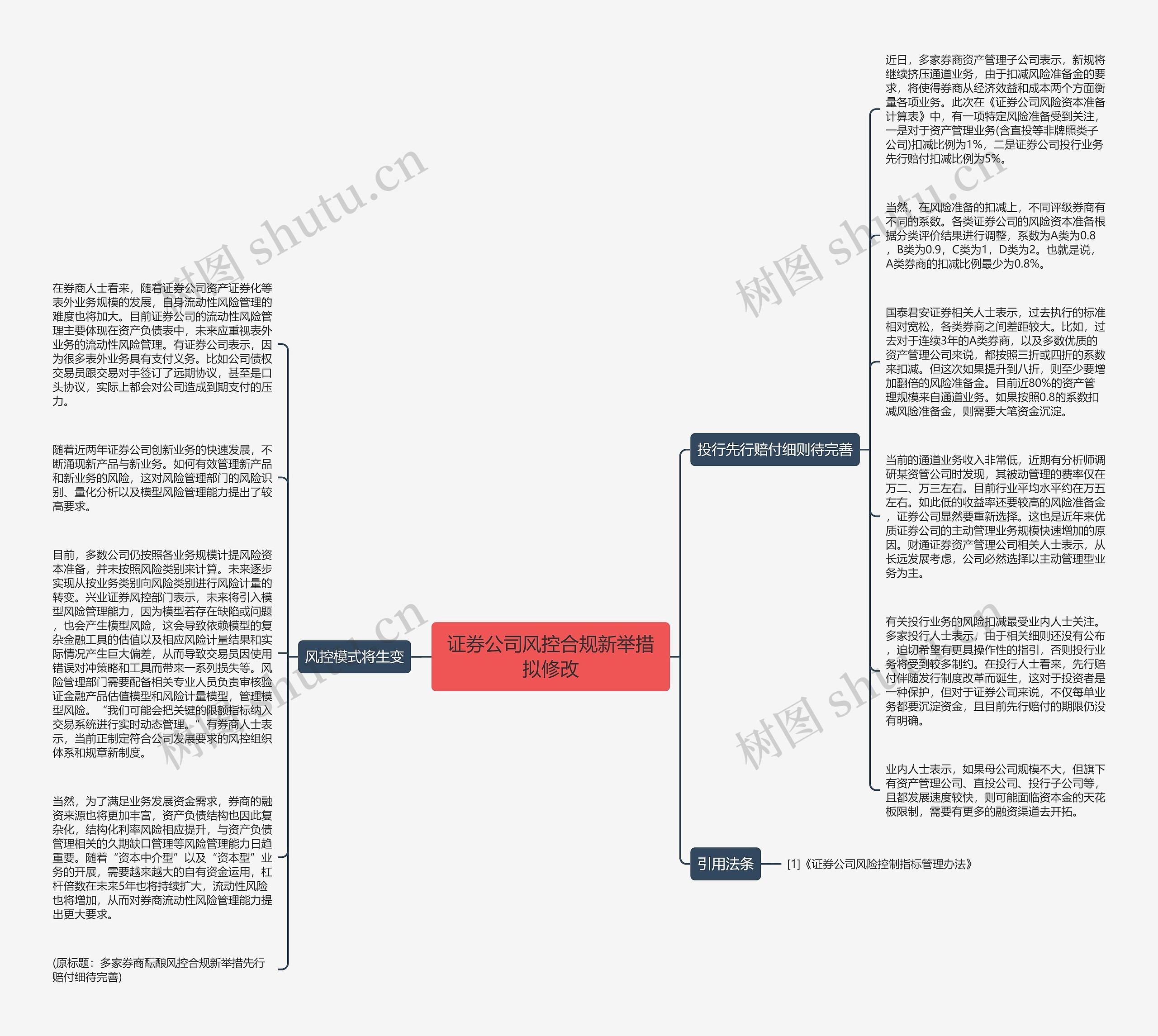 证券公司风控合规新举措拟修改思维导图