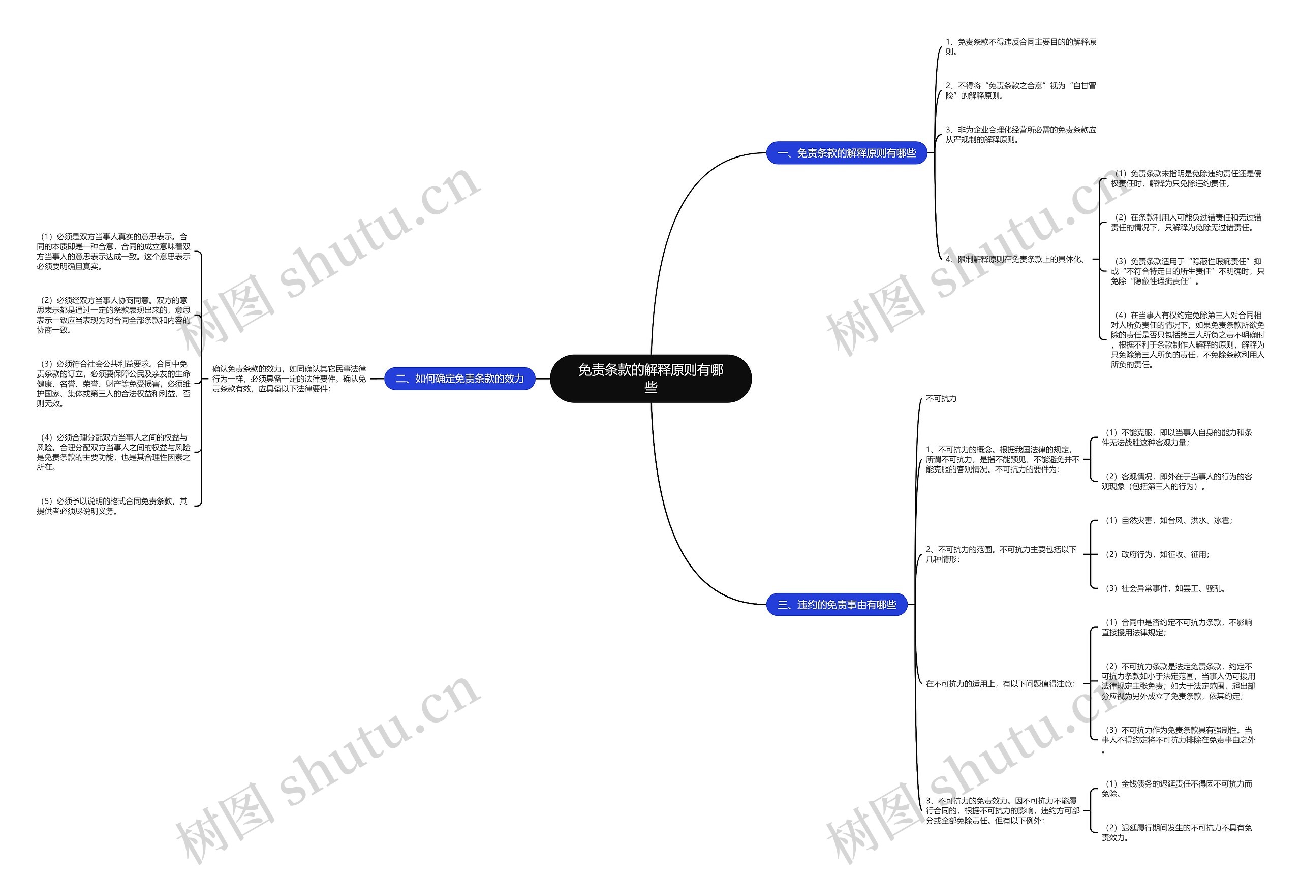 免责条款的解释原则有哪些 免责条款的解释原则有哪些