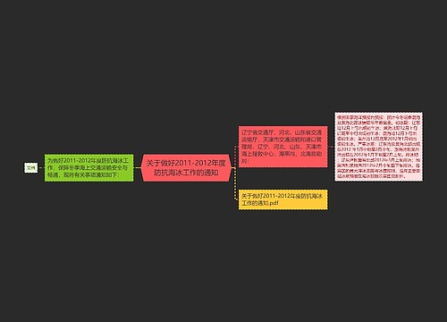 关于做好2011-2012年度防抗海冰工作的通知