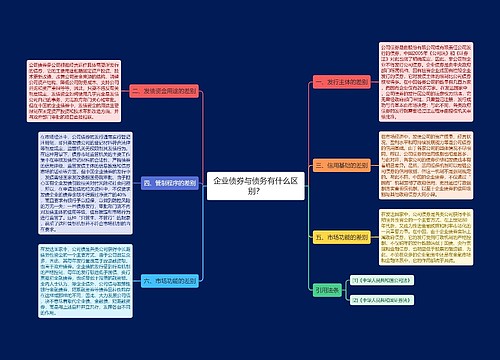 企业债券与债务有什么区别？