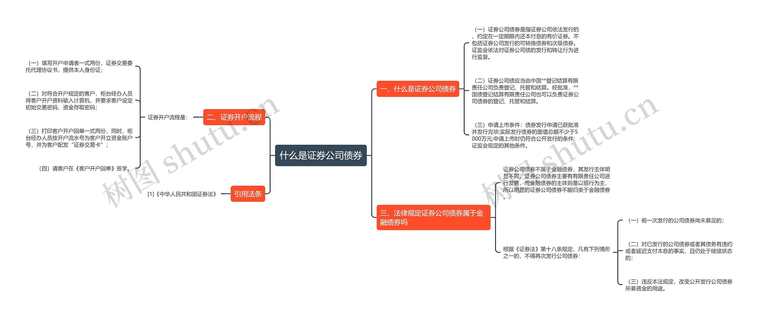 什么是证券公司债券思维导图