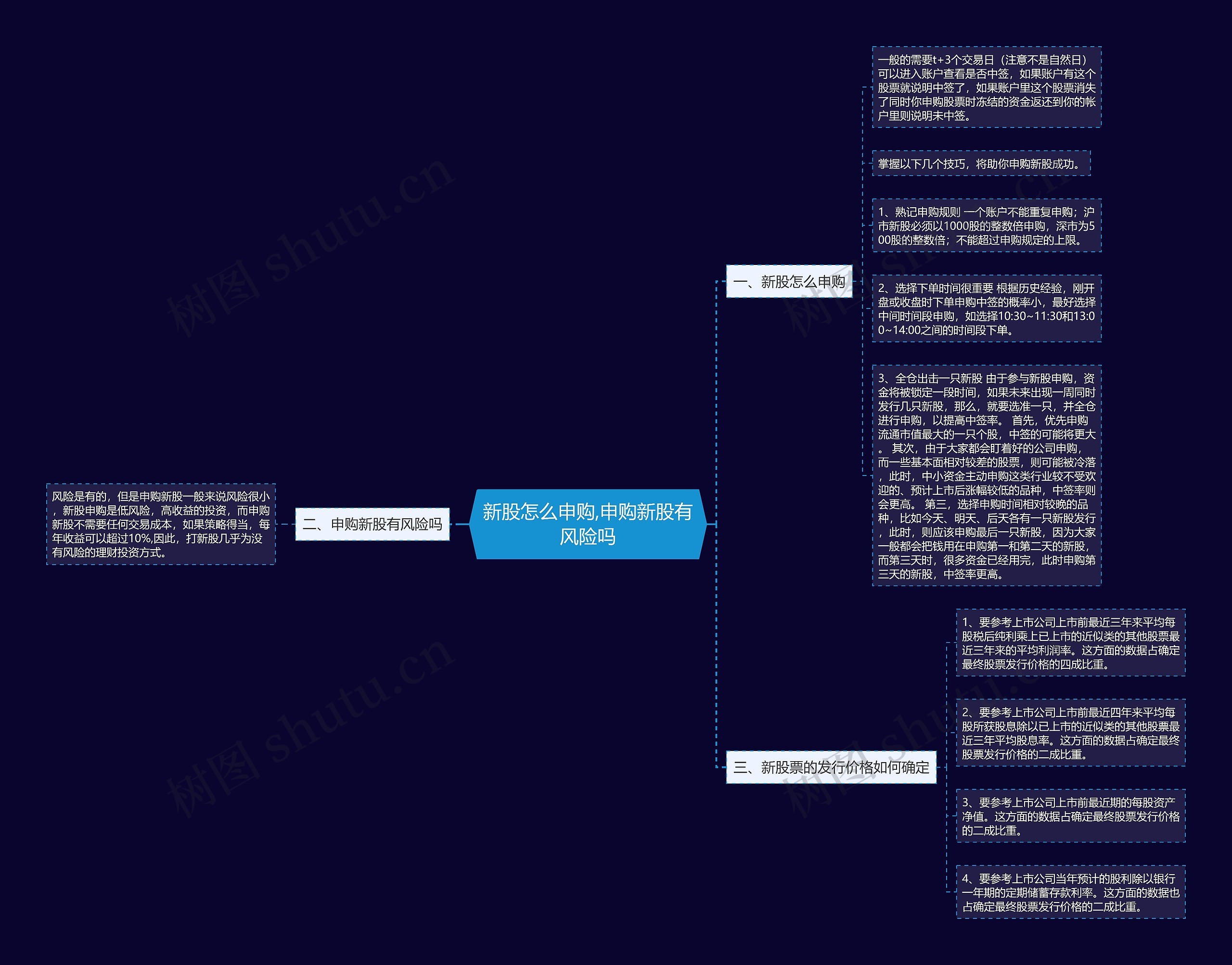 新股怎么申购,申购新股有风险吗 新股怎么申购,申购新股有风险吗