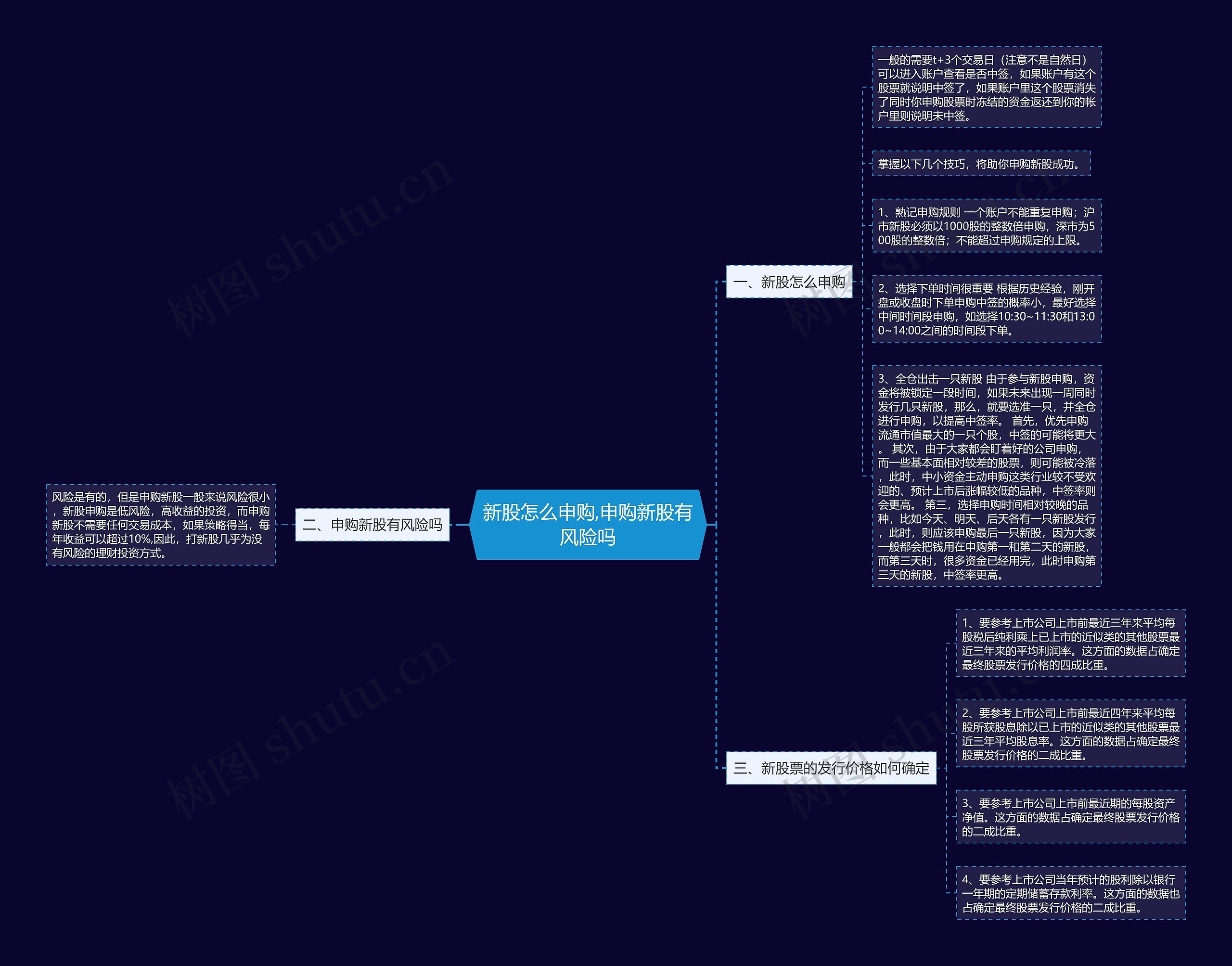 新股怎么申购,申购新股有风险吗思维导图
