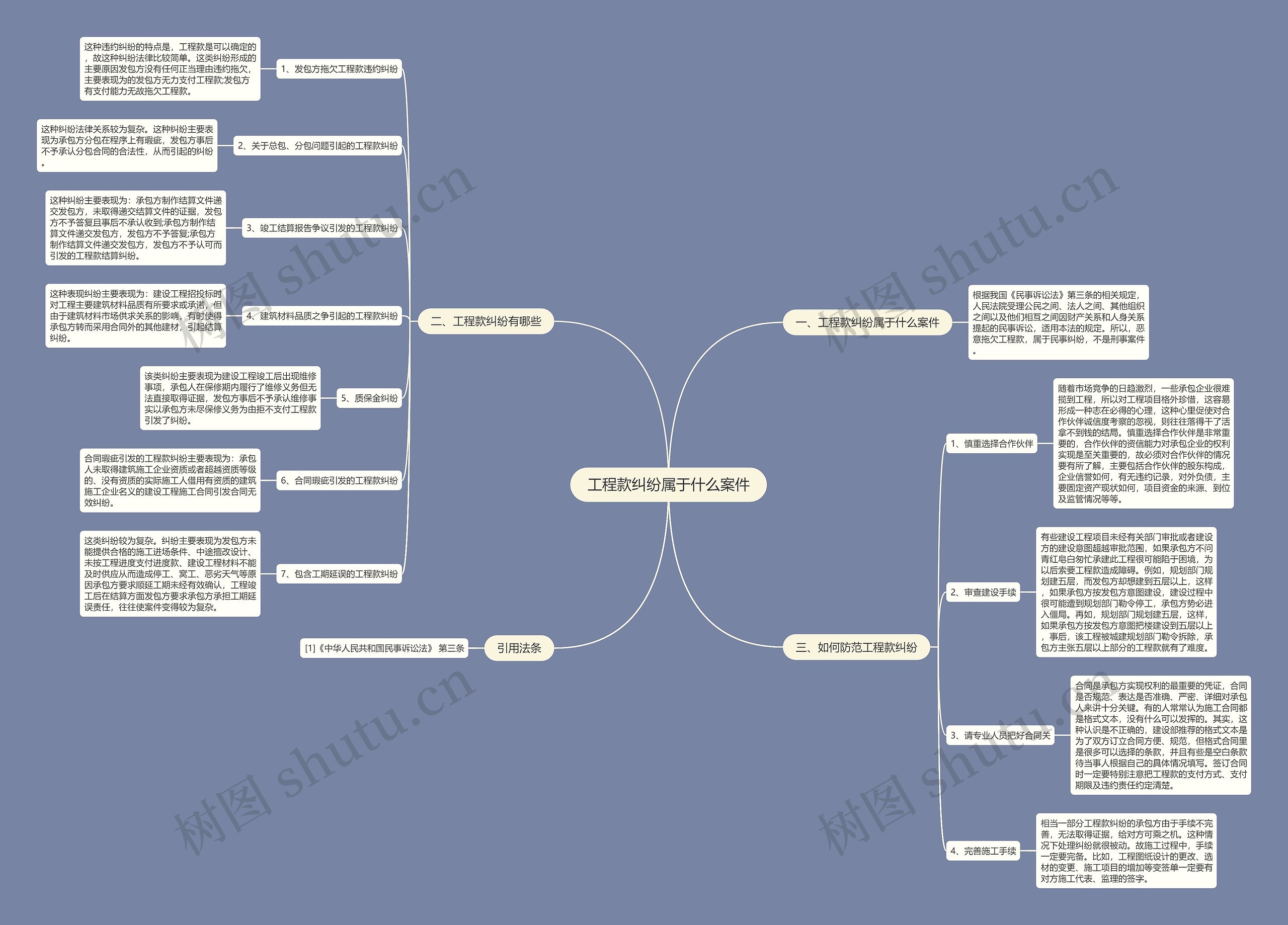 工程款纠纷属于什么案件思维导图