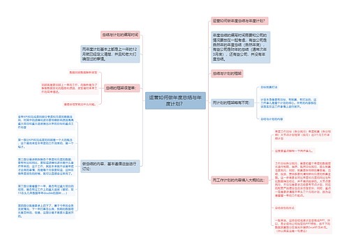 运营如何做年度总结与年度计划？