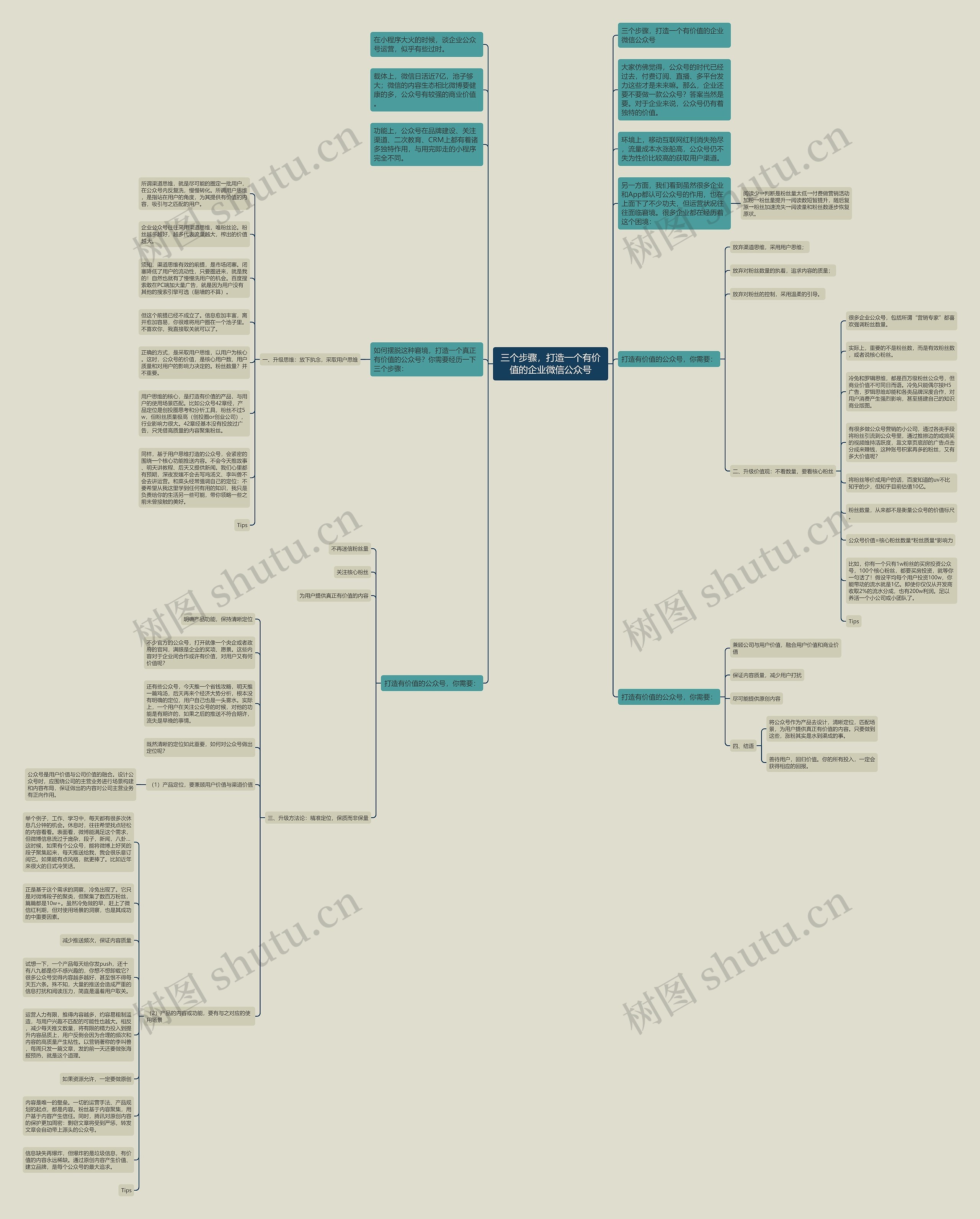 三个步骤，打造一个有价值的企业微信公众号思维导图