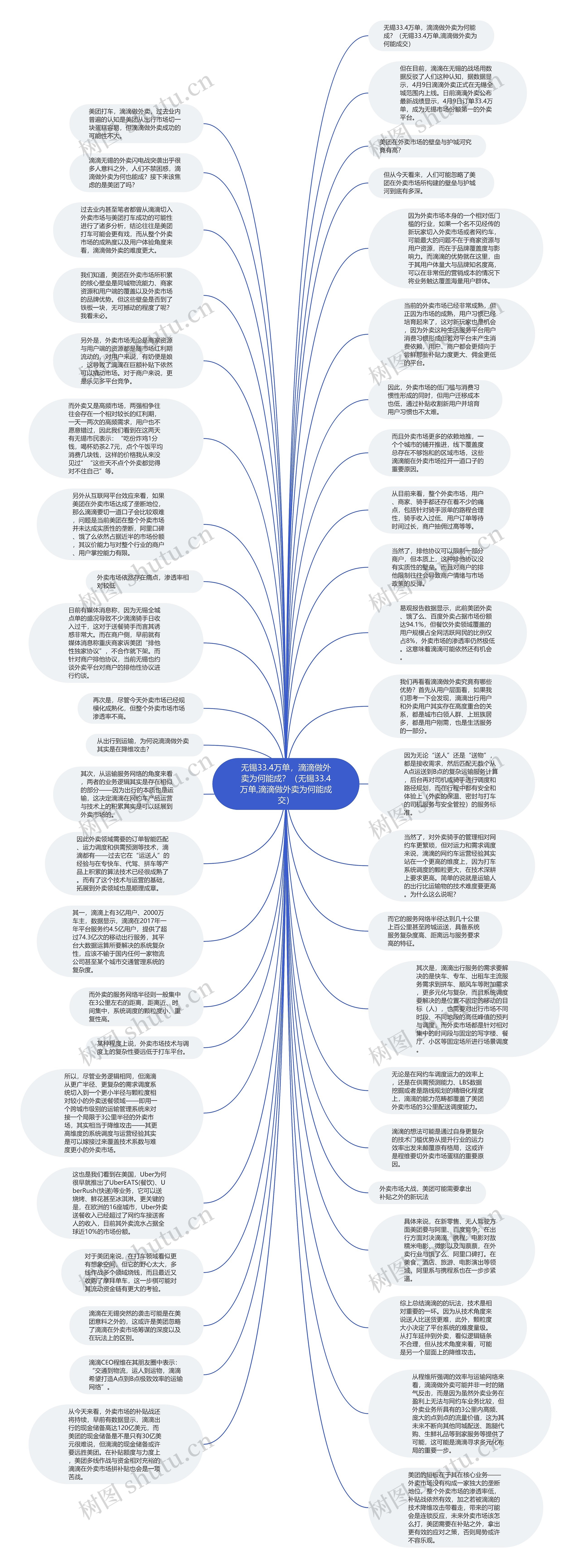 无锡33.4万单，滴滴做外卖为何能成？（无锡33.4万单,滴滴做外卖为何能成交）