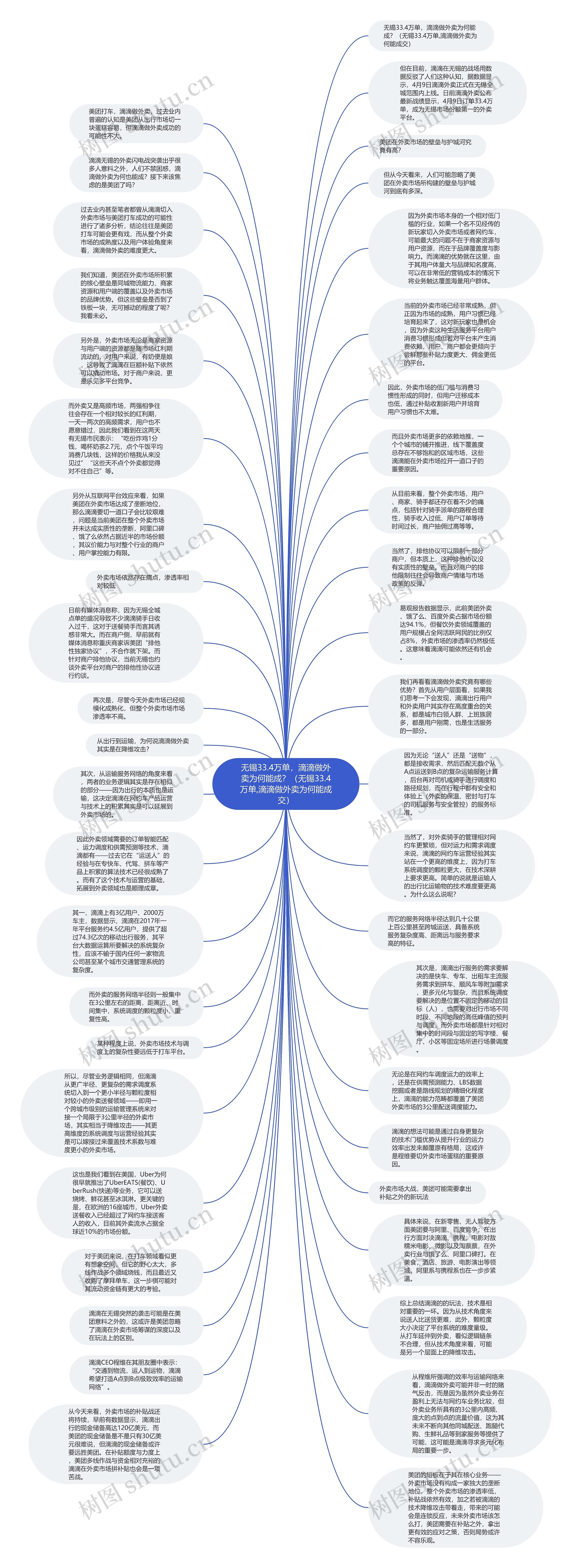 无锡33.4万单，滴滴做外卖为何能成？（无锡33.4万单,滴滴做外卖为何能成交）思维导图