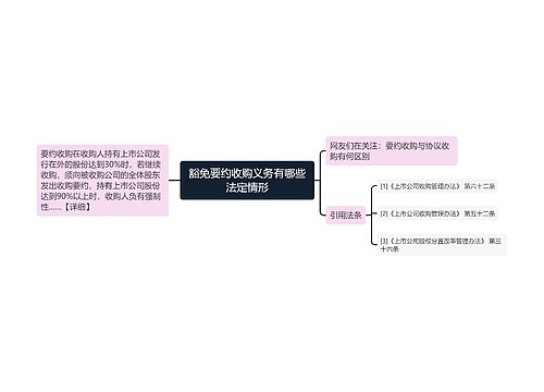 豁免要约收购义务有哪些法定情形