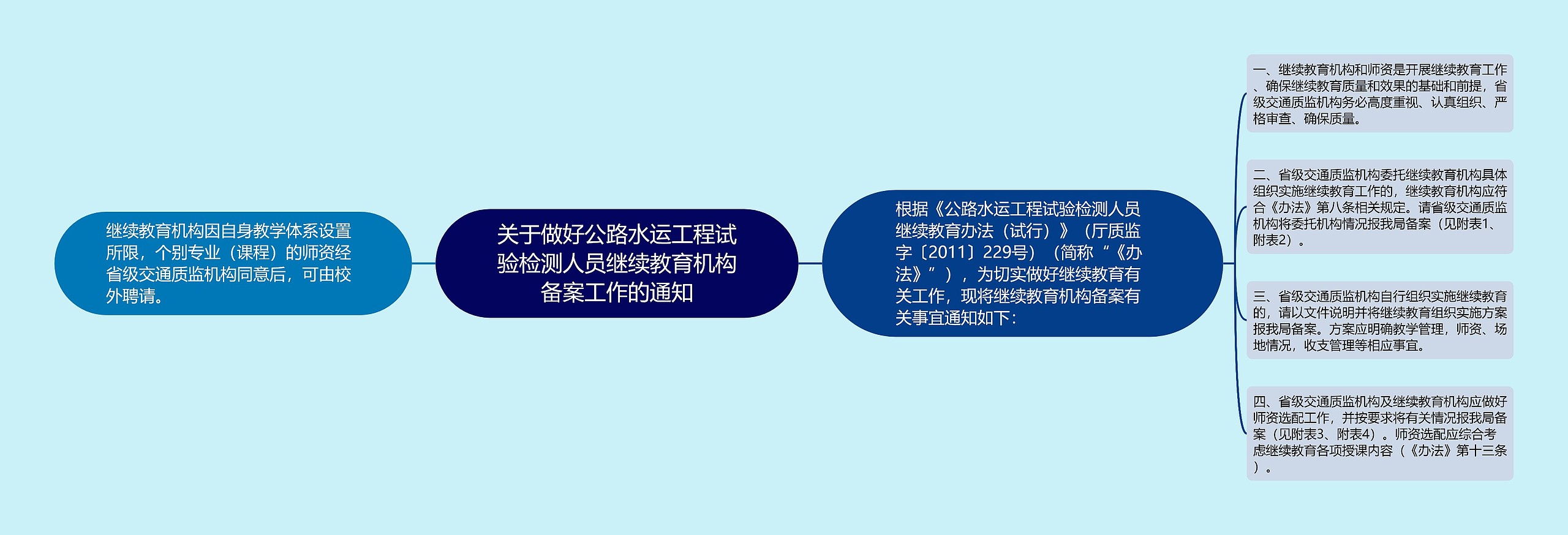 关于做好公路水运工程试验检测人员继续教育机构备案工作的通知