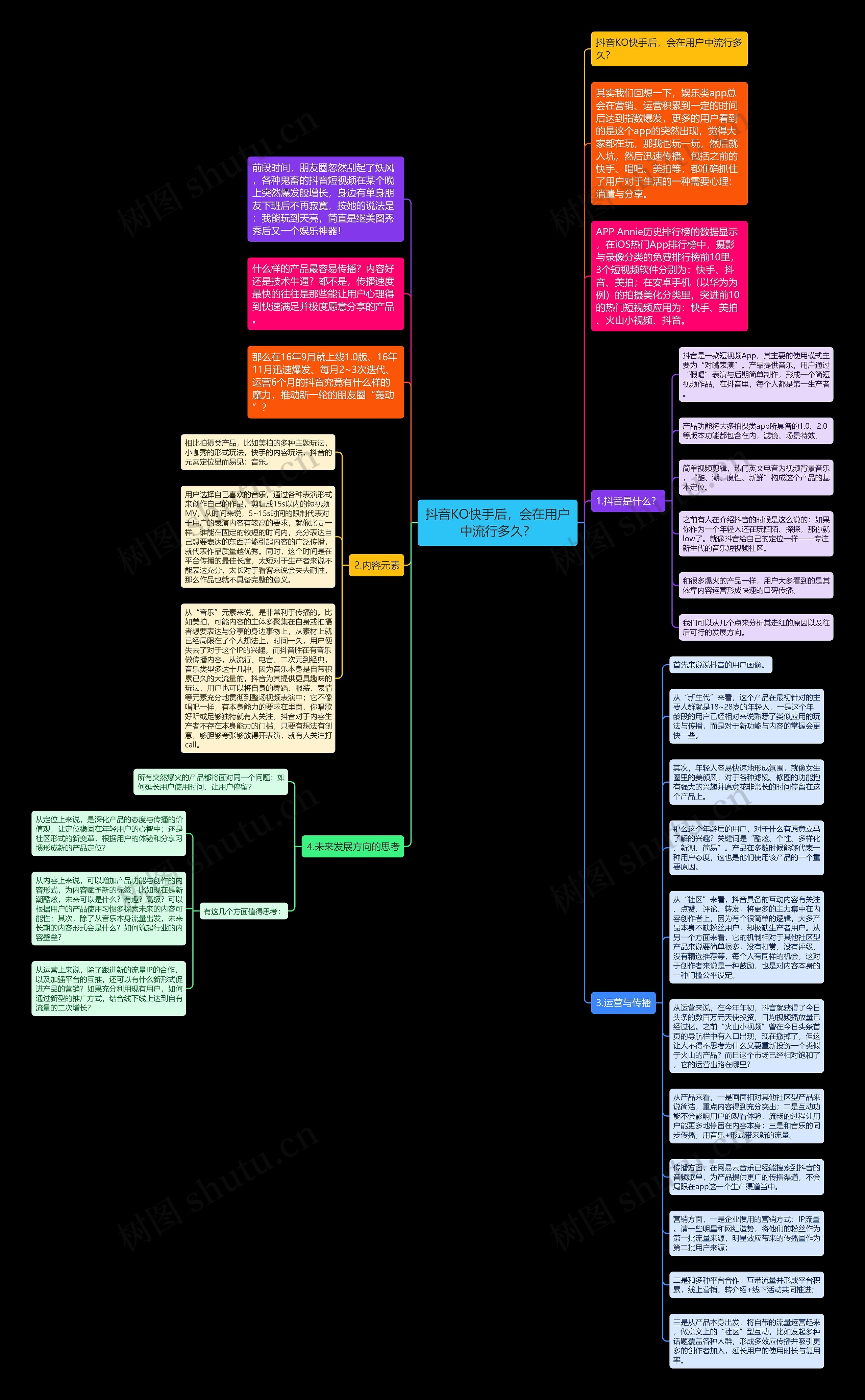 抖音KO快手后，会在用户中流行多久？思维导图