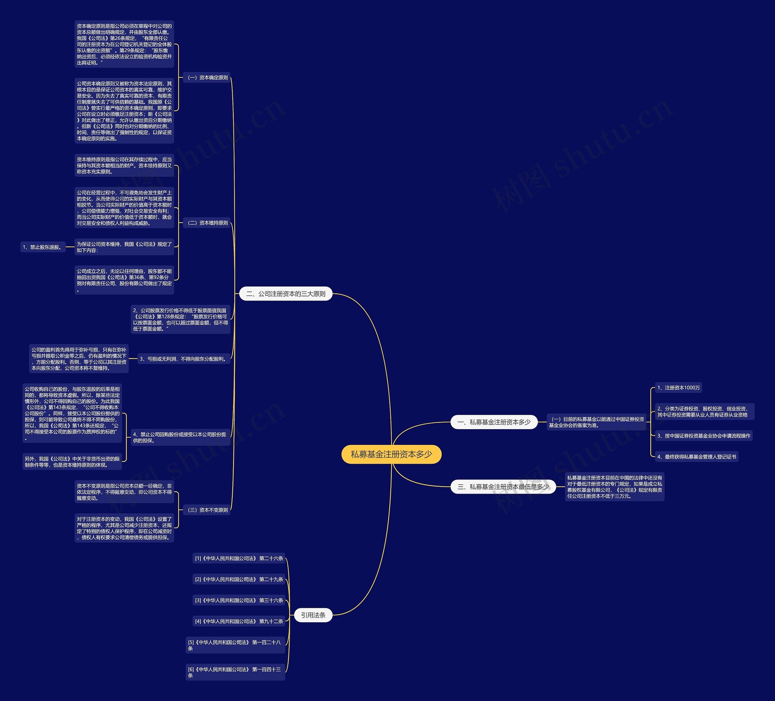 私募基金注册资本多少